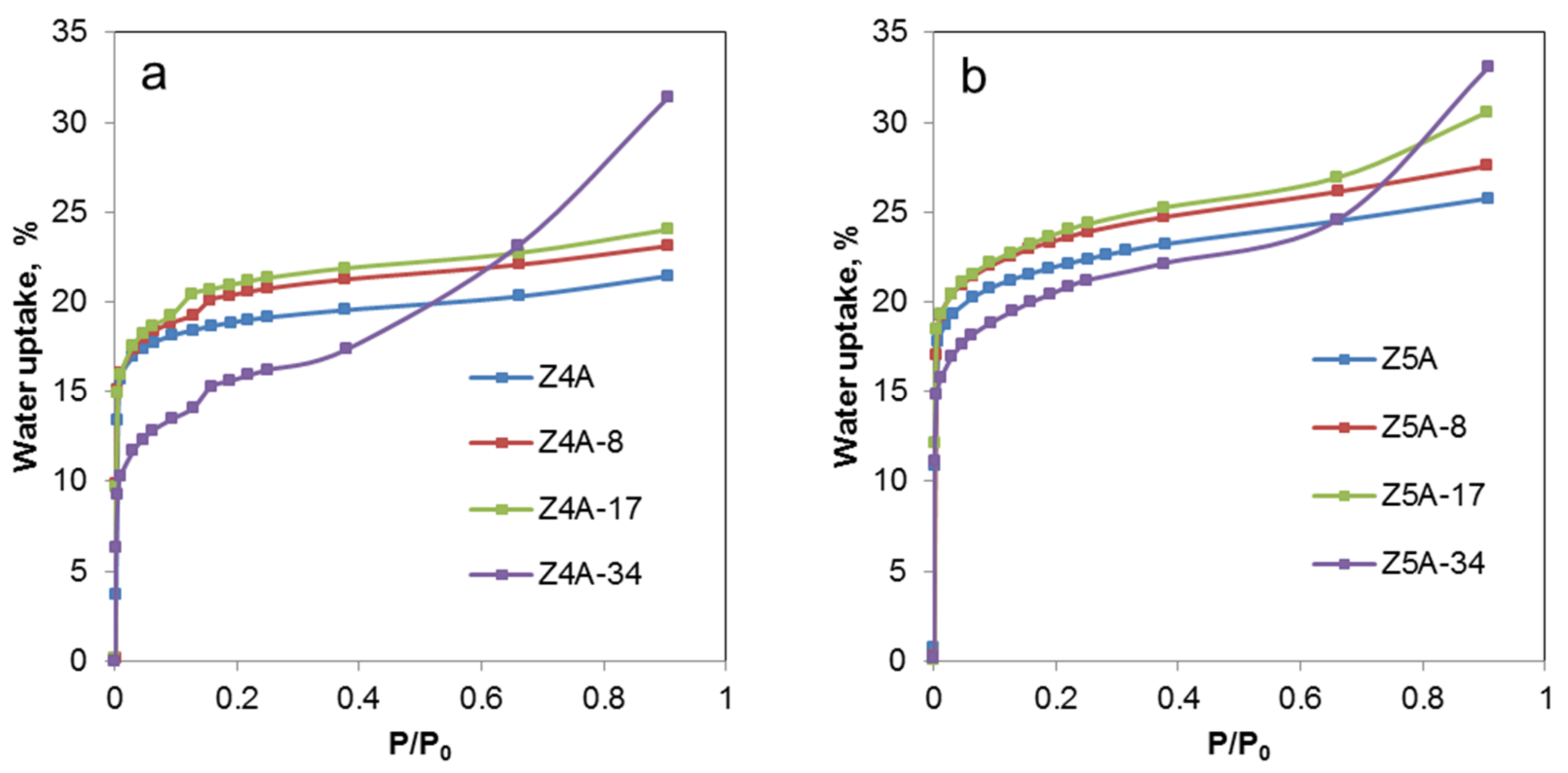 Nanomaterials 12 01352 g006 550