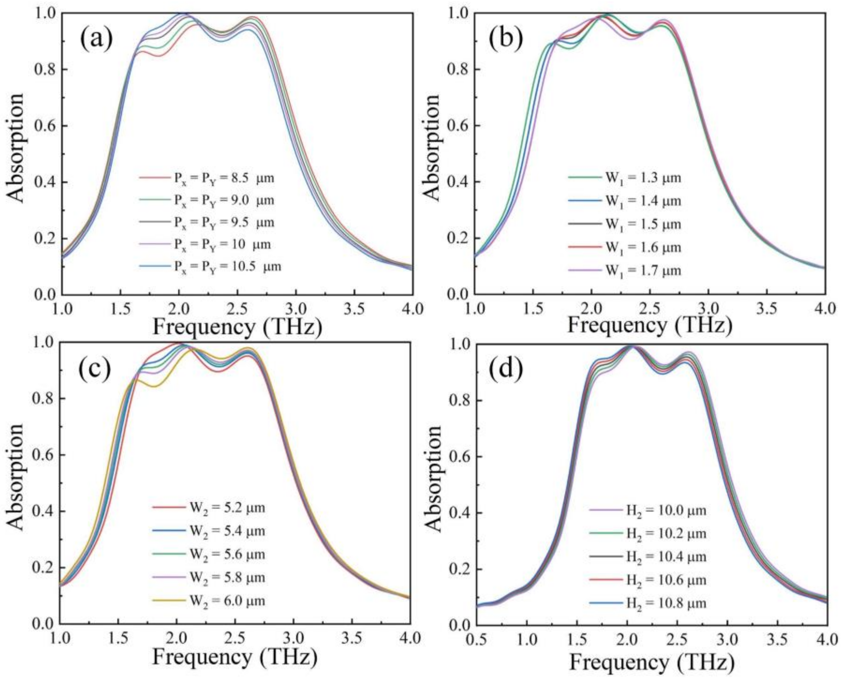 Nanomaterials 12 01353 g005 Nanomaterials 12 01353 g005