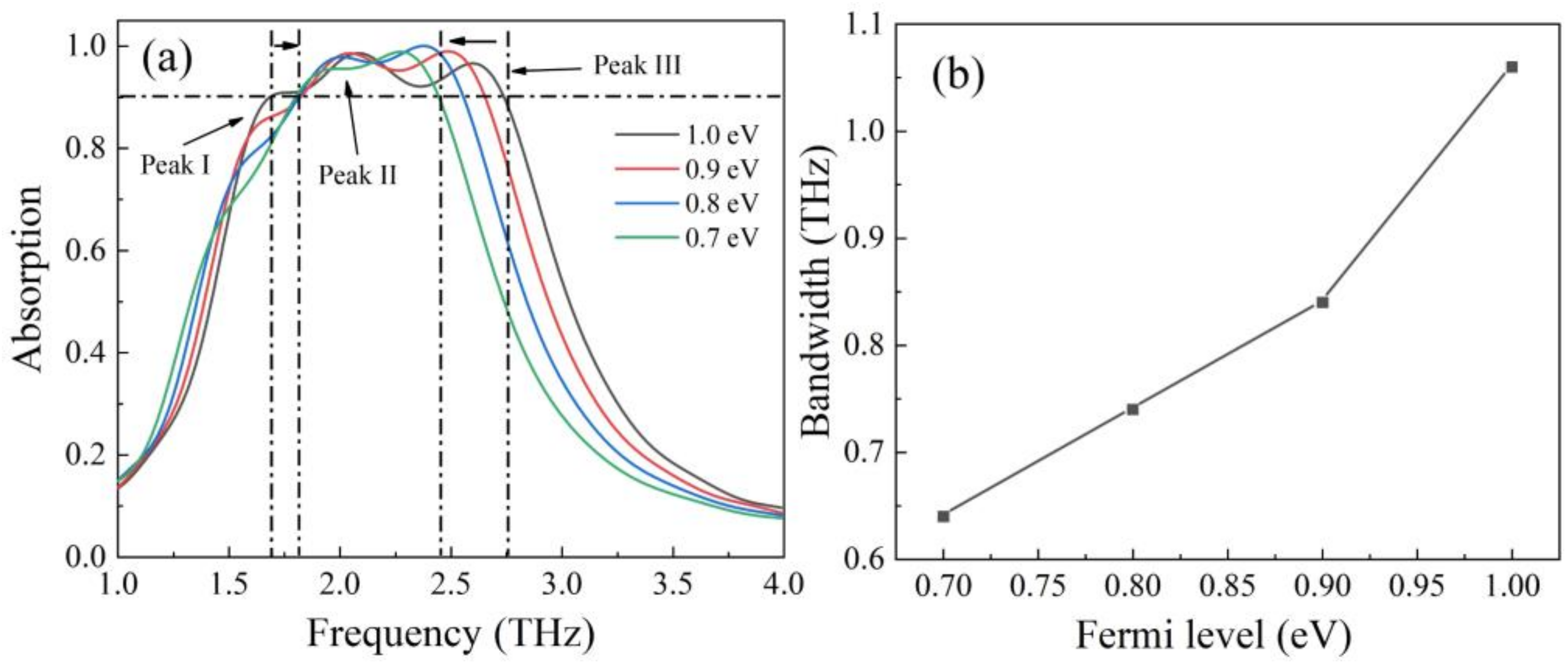 Nanomaterials 12 01353 g007 Nanomaterials 12 01353 g007