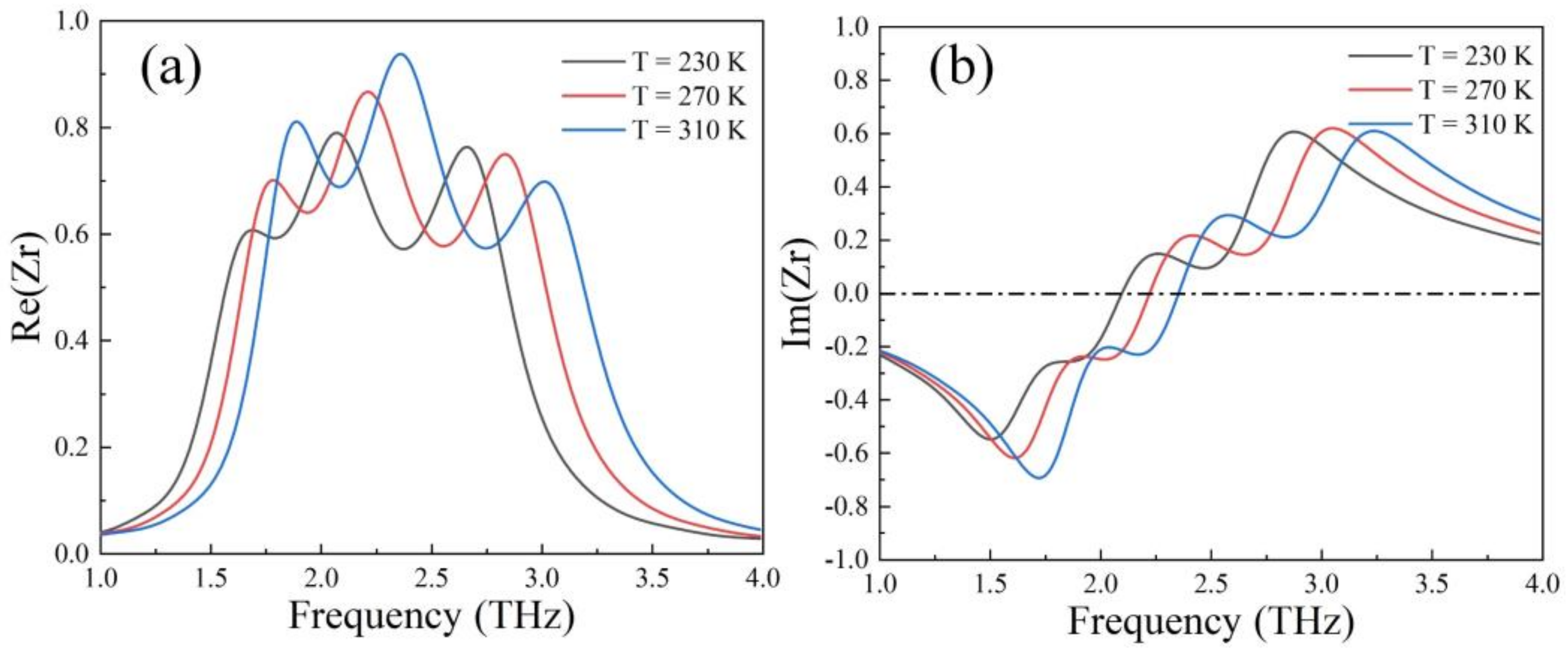 Nanomaterials 12 01353 g009 Nanomaterials 12 01353 g009