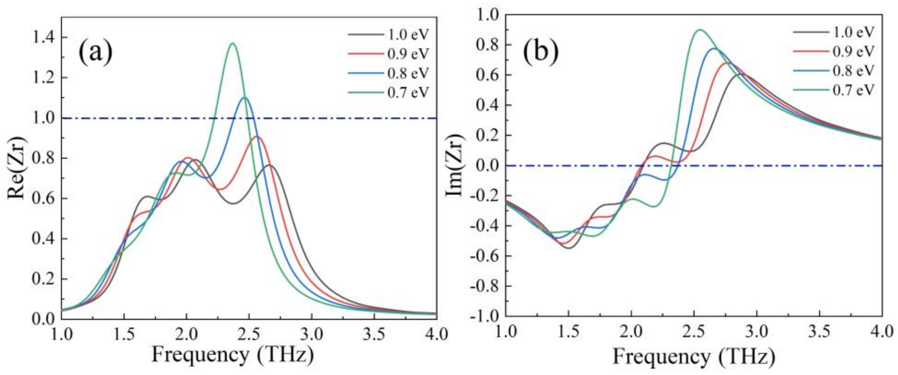 Nanomaterials 12 01353 g010 Nanomaterials 12 01353 g010