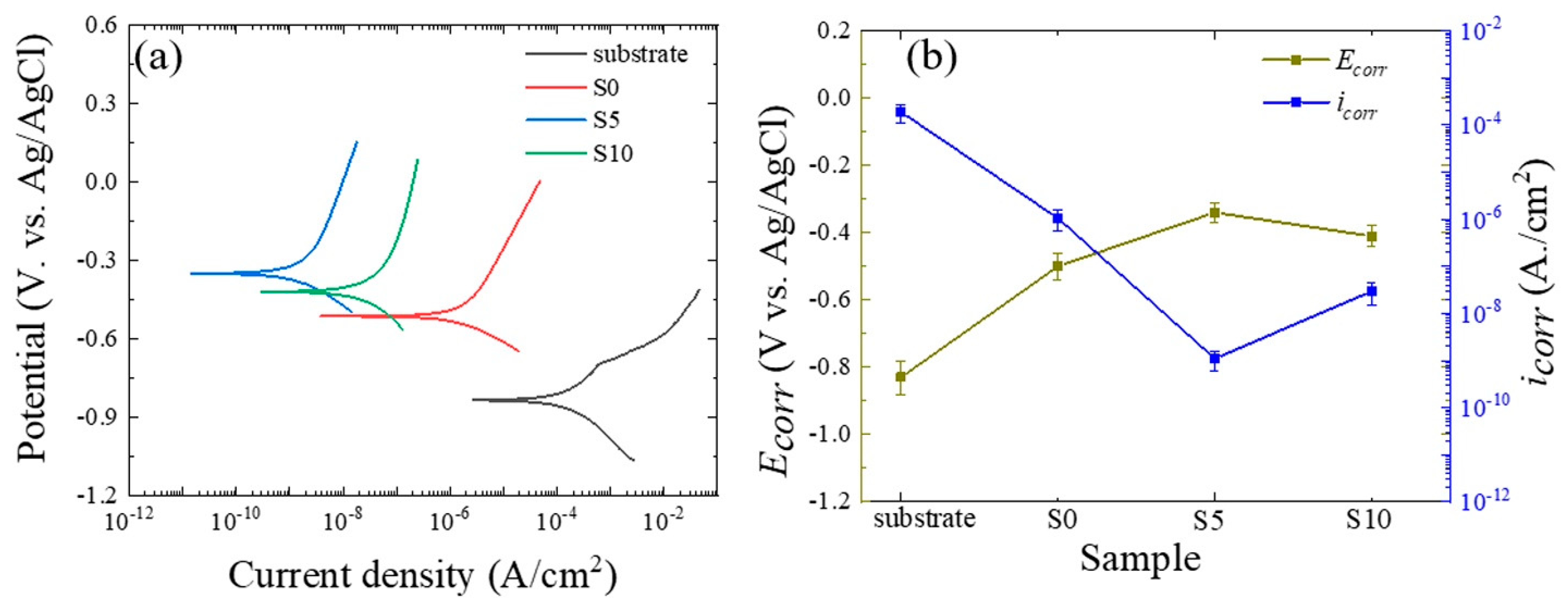 Nanomaterials 12 01354 g003