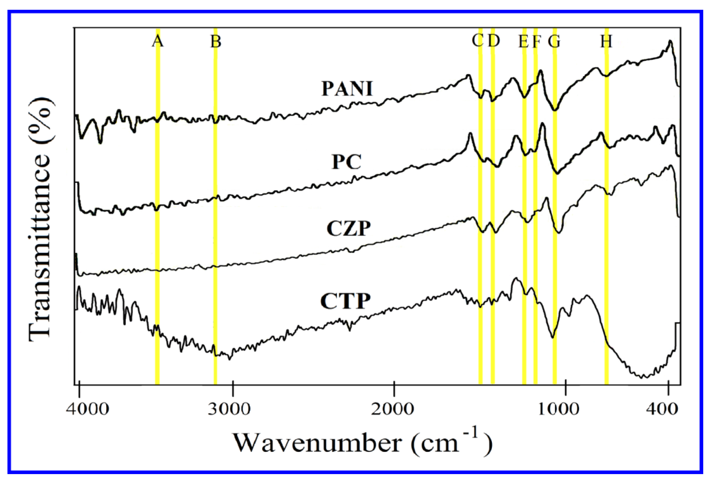 Nanomaterials 12 01355 g001