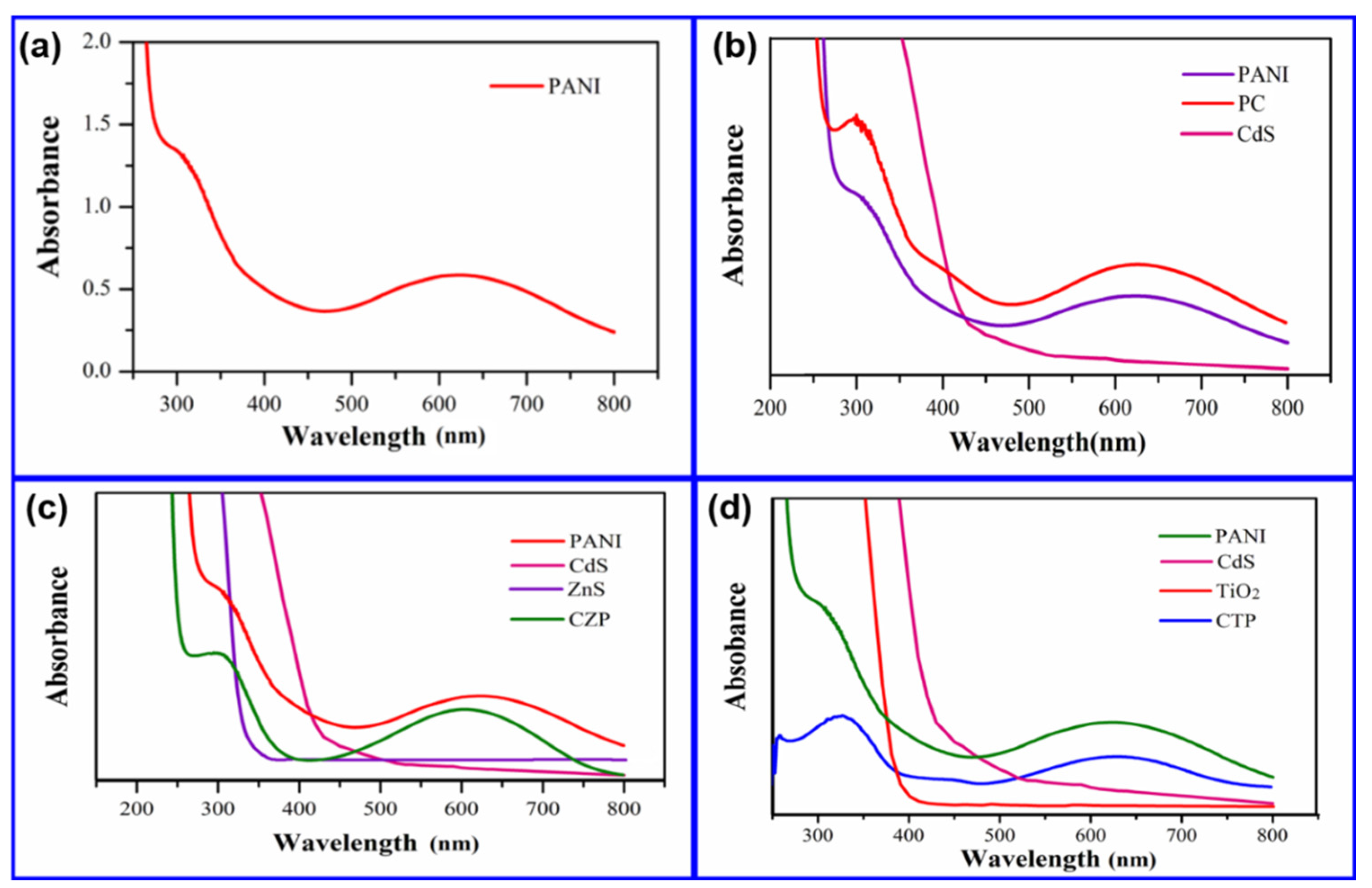 Nanomaterials 12 01355 g008