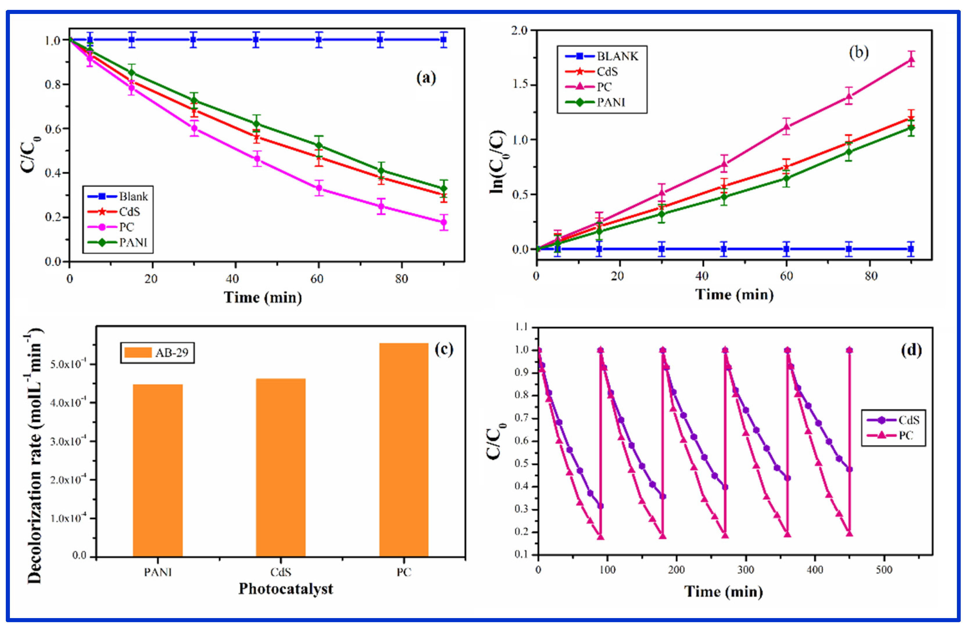 Nanomaterials 12 01355 g009