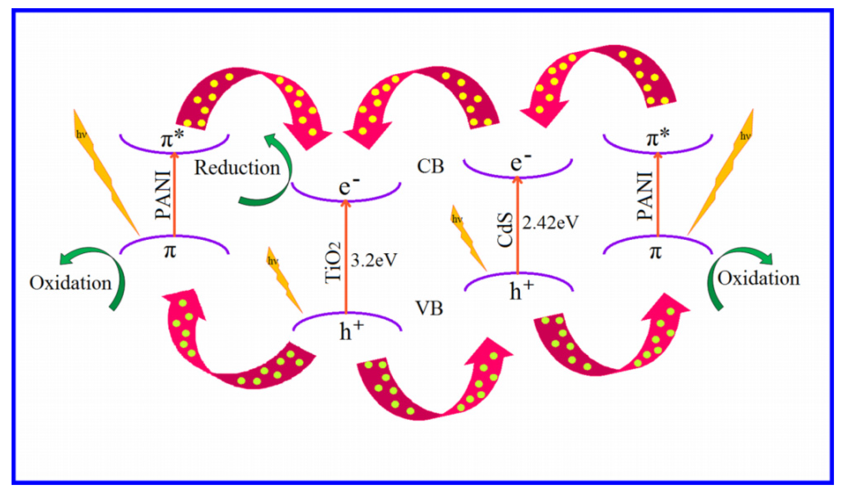 Nanomaterials 12 01355 g013