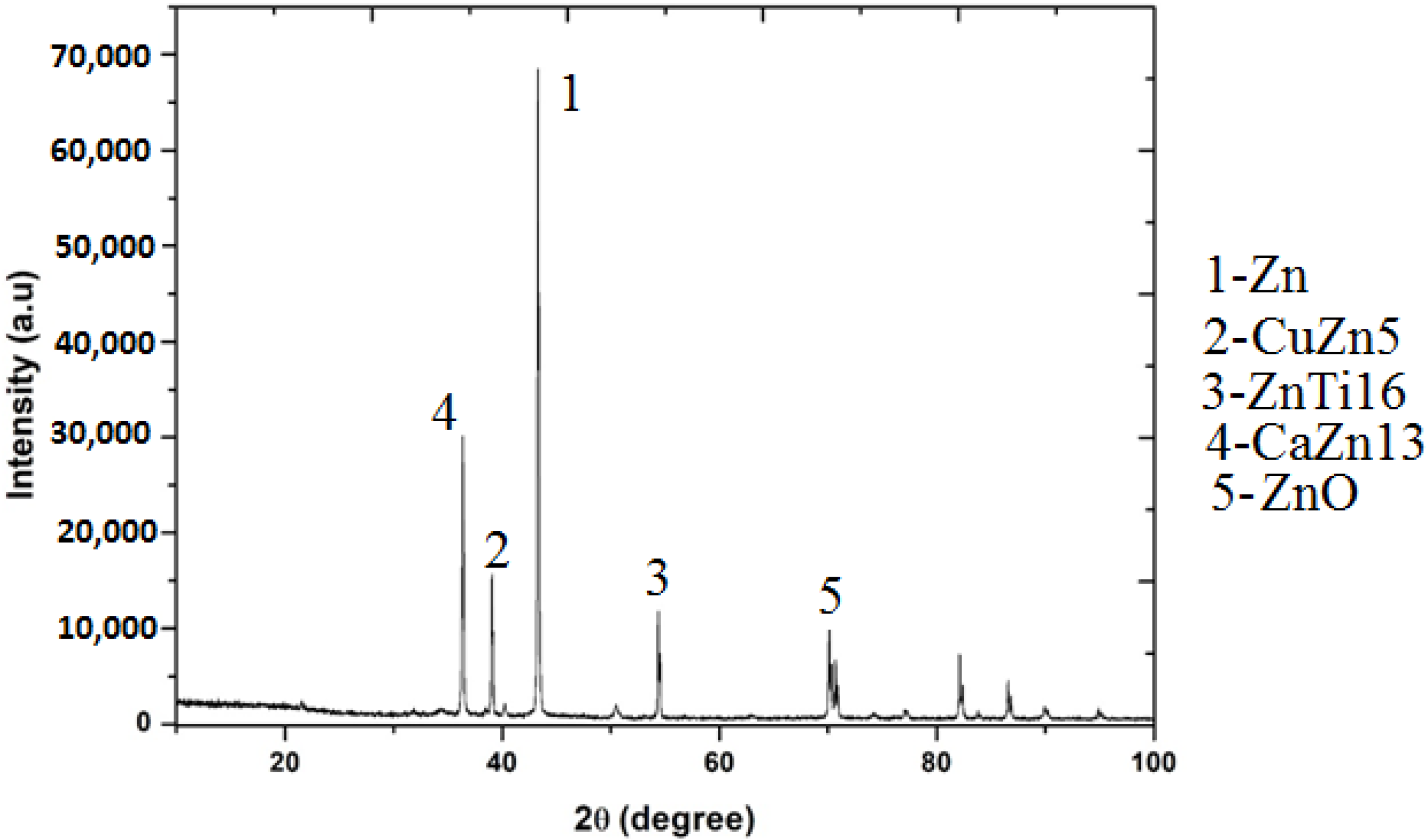 Nanomaterials 12 01357 g003