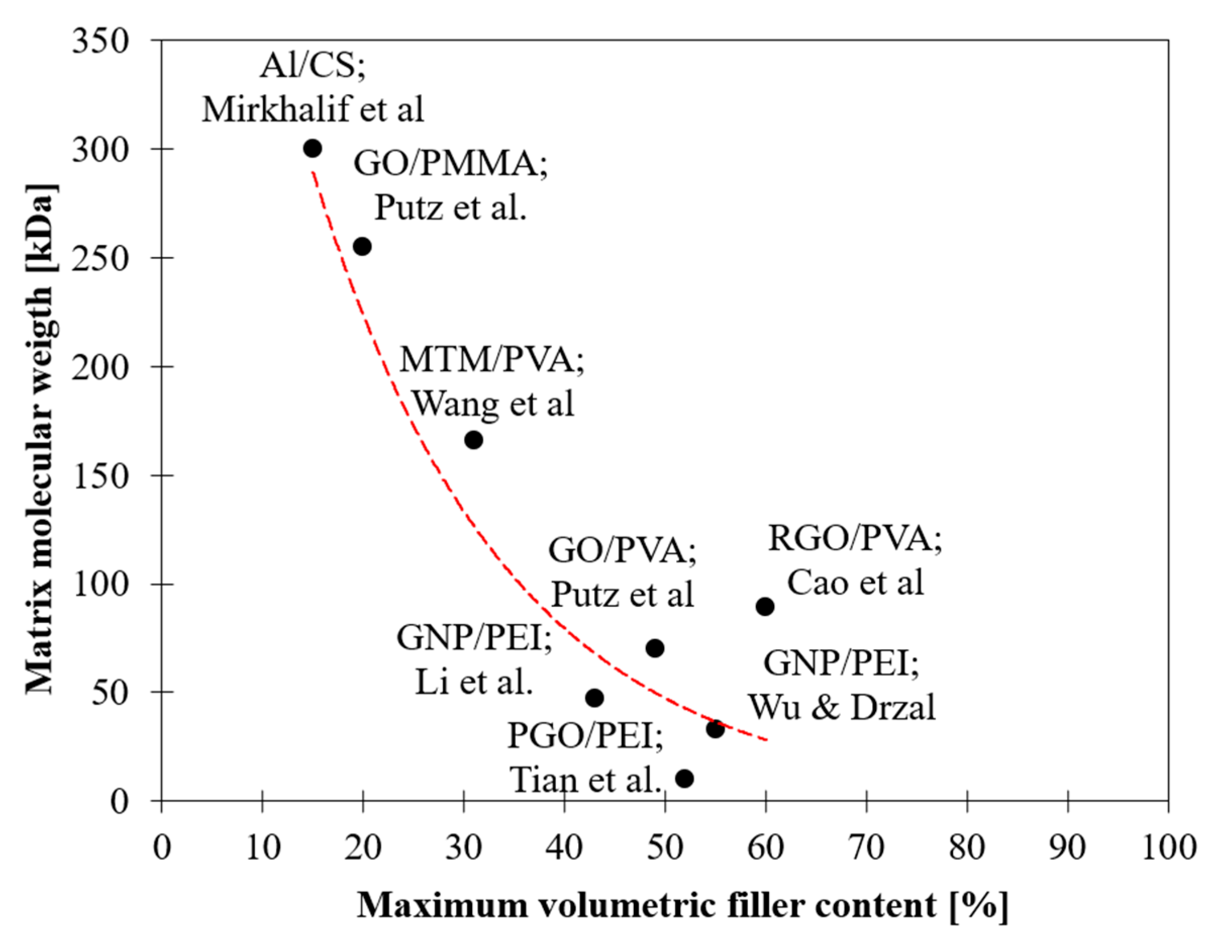 Nanomaterials 12 01359 g005