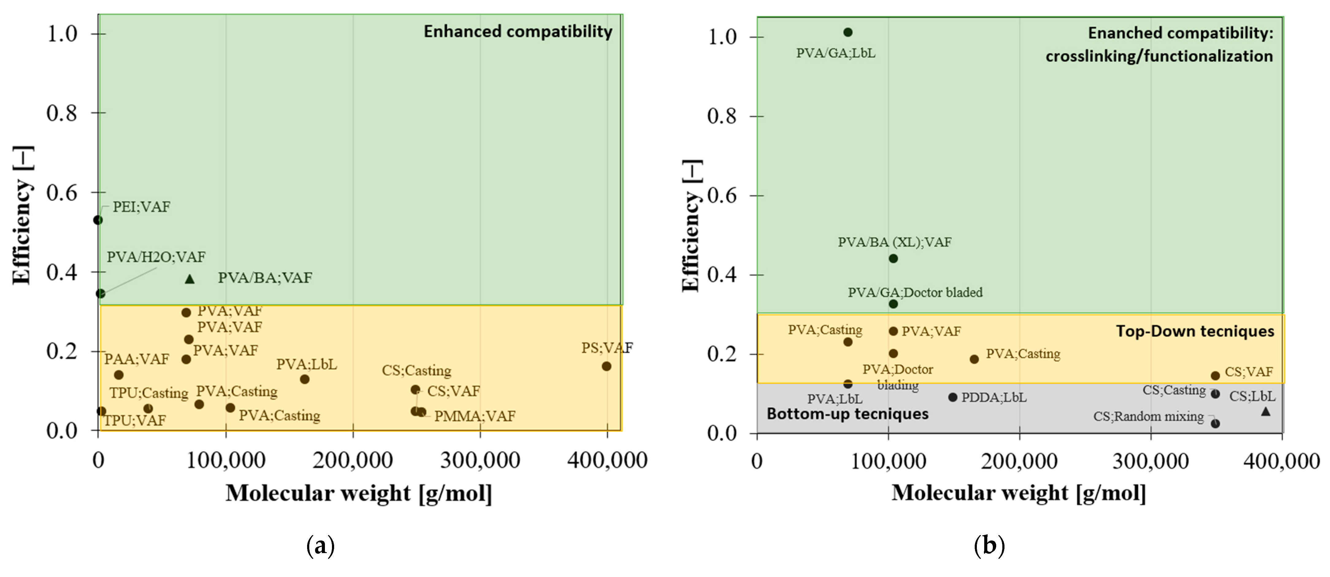 Nanomaterials 12 01359 g006a