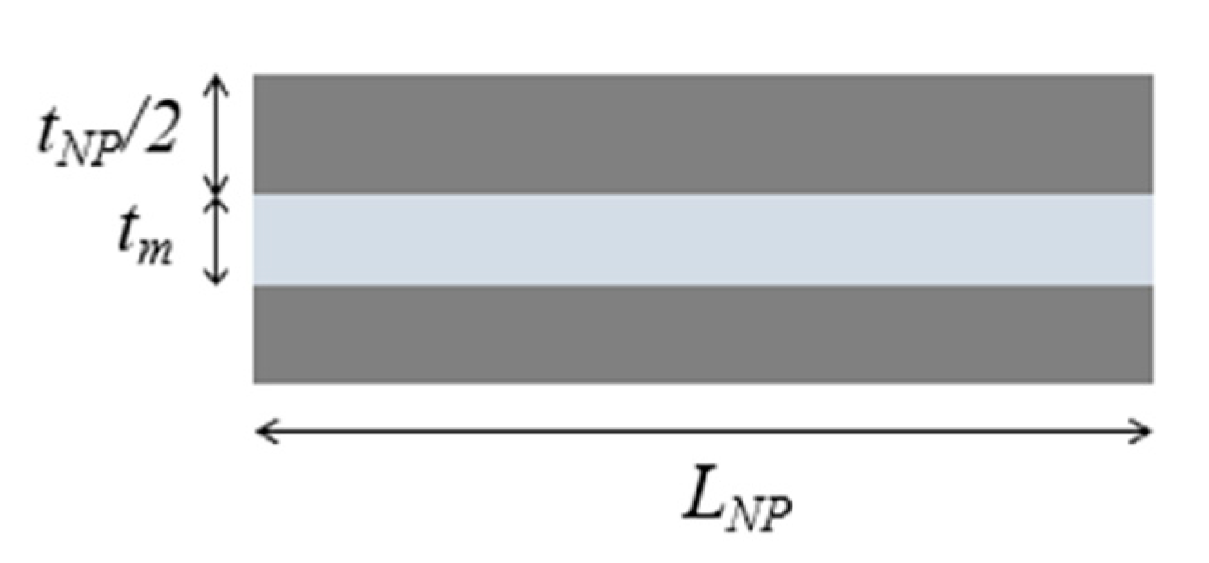 Nanomaterials 12 01359 g007