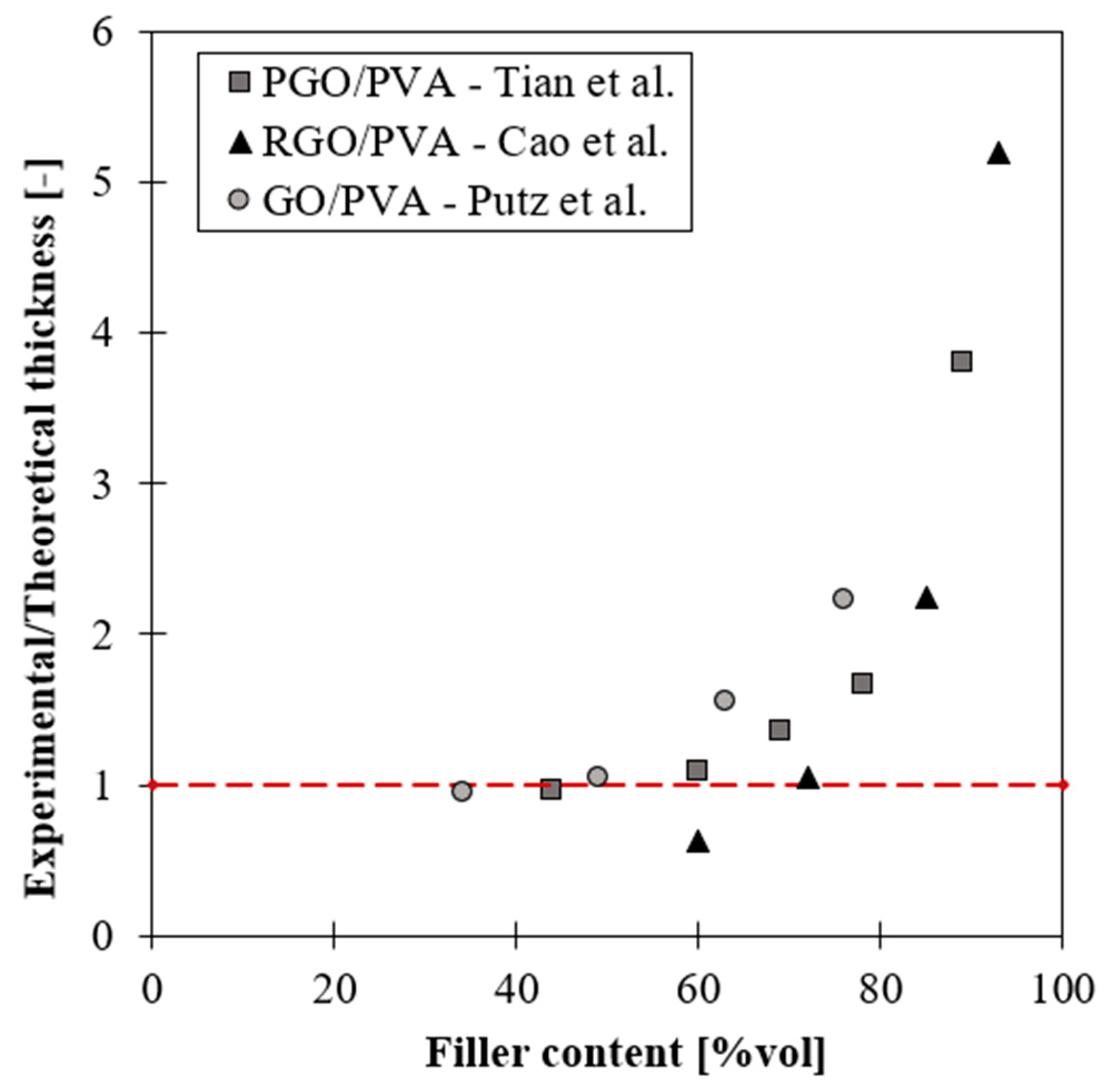 Nanomaterials 12 01359 g008