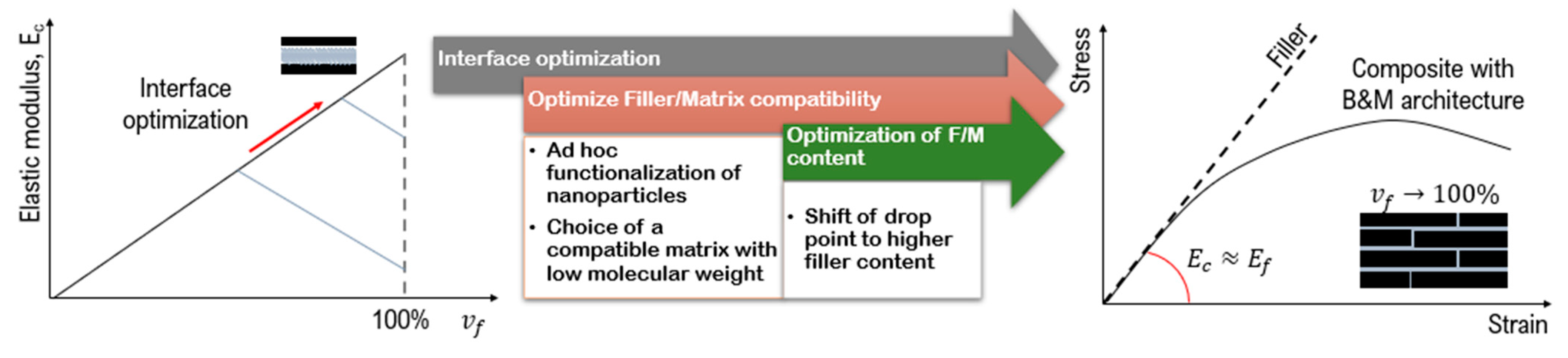 Nanomaterials 12 01359 g013