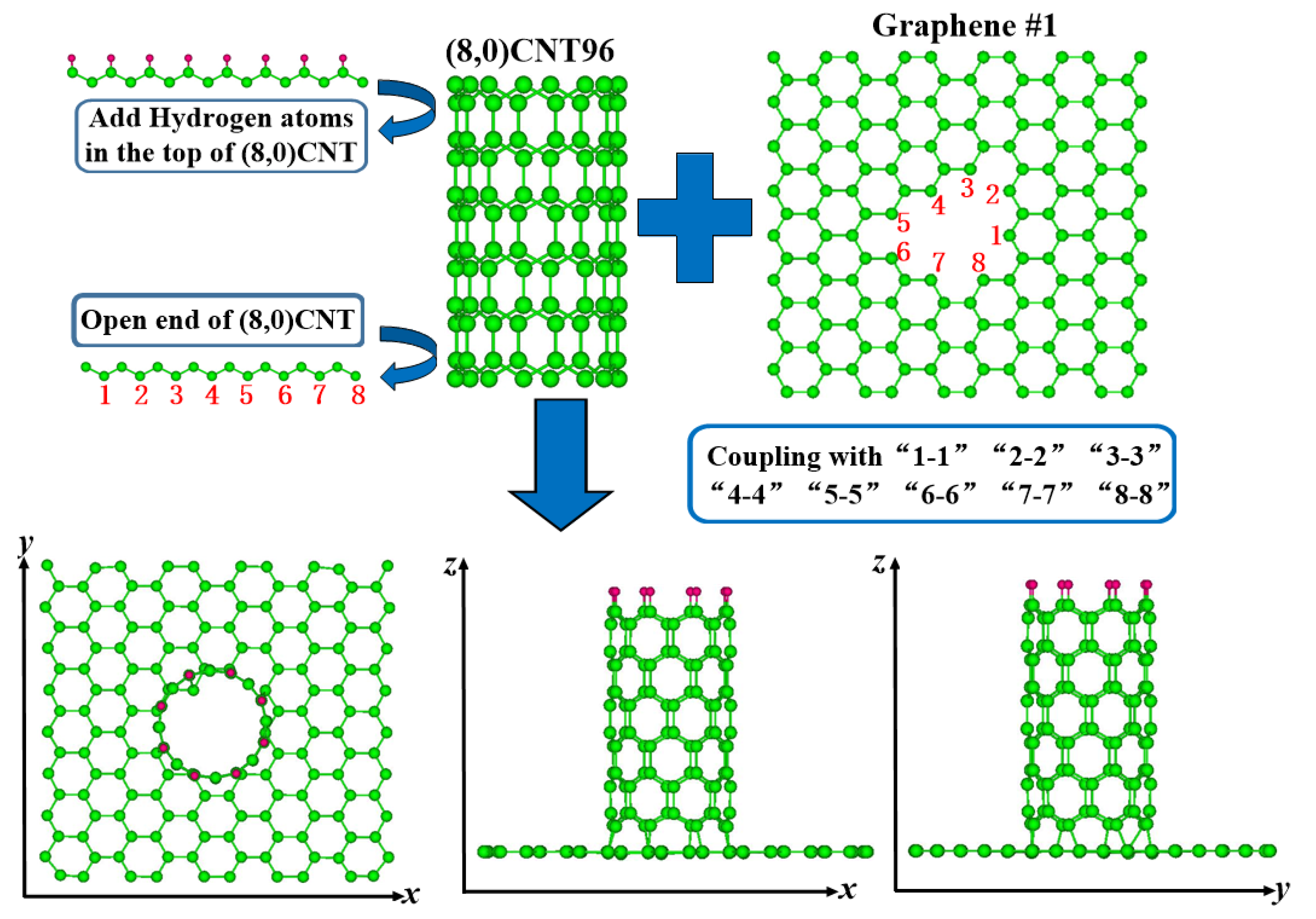 Nanomaterials 12 01361 g002