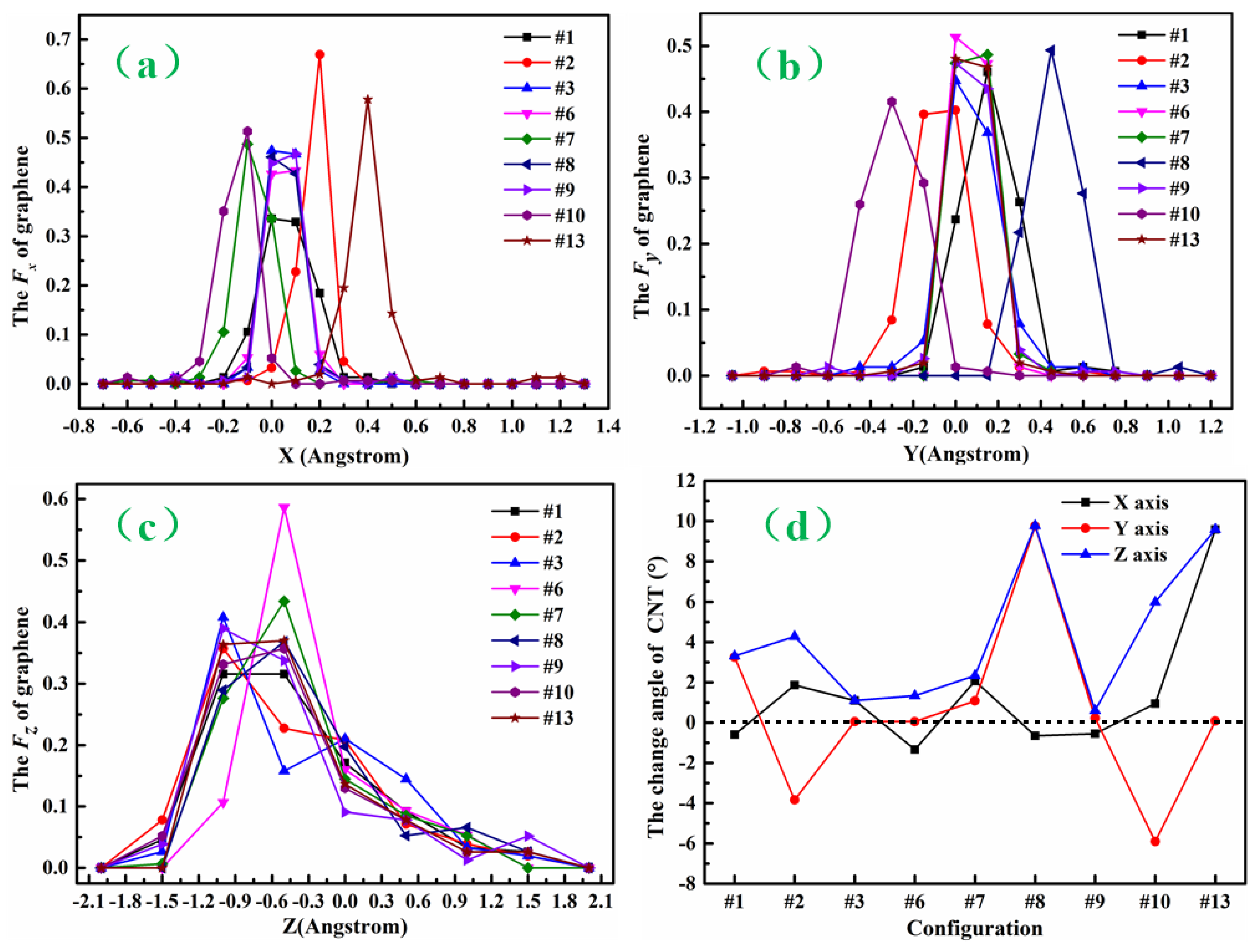 Nanomaterials 12 01361 g005