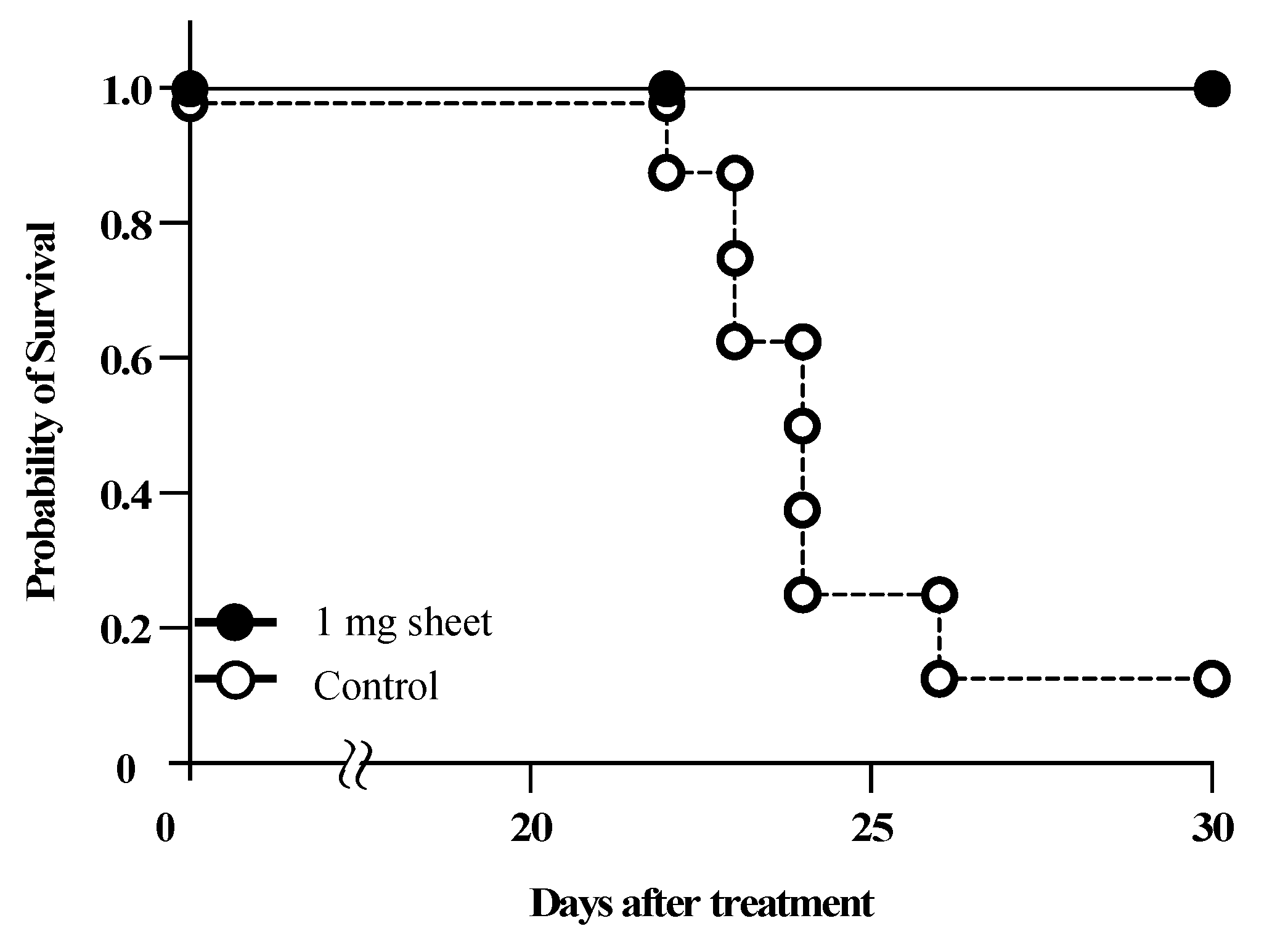 Nanomaterials 12 01364 g007 550