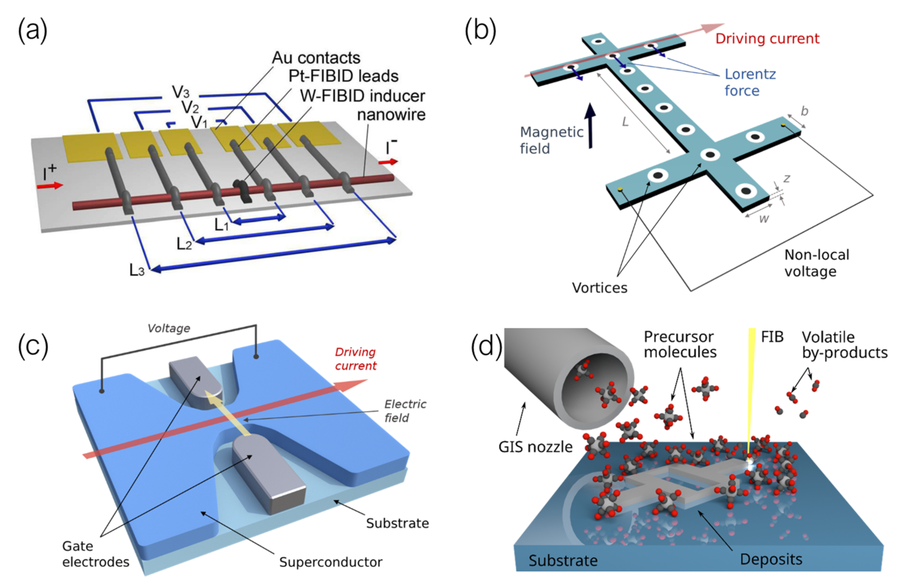 Nanomaterials 12 01367 g009