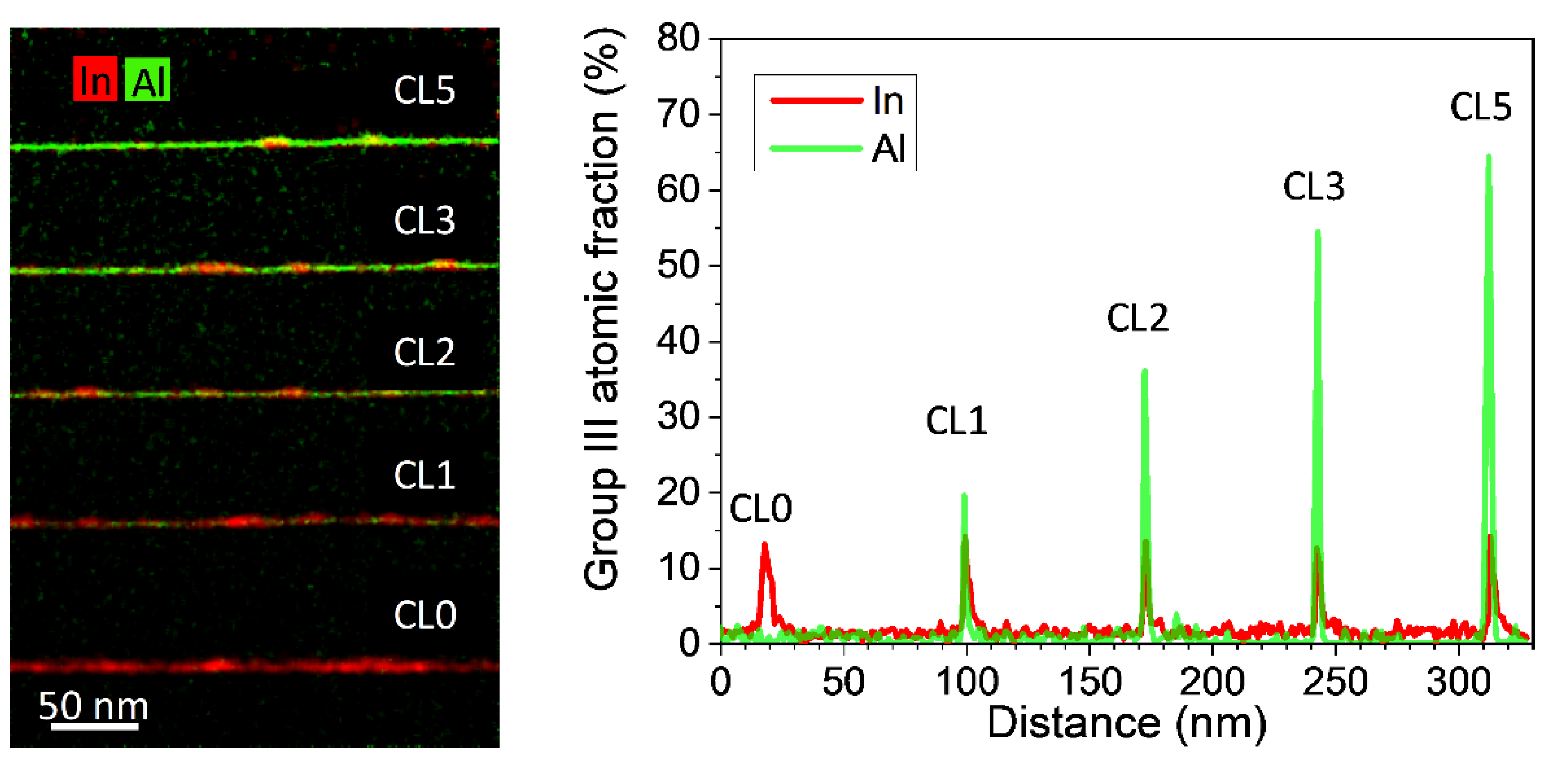 Nanomaterials 12 01368 g003