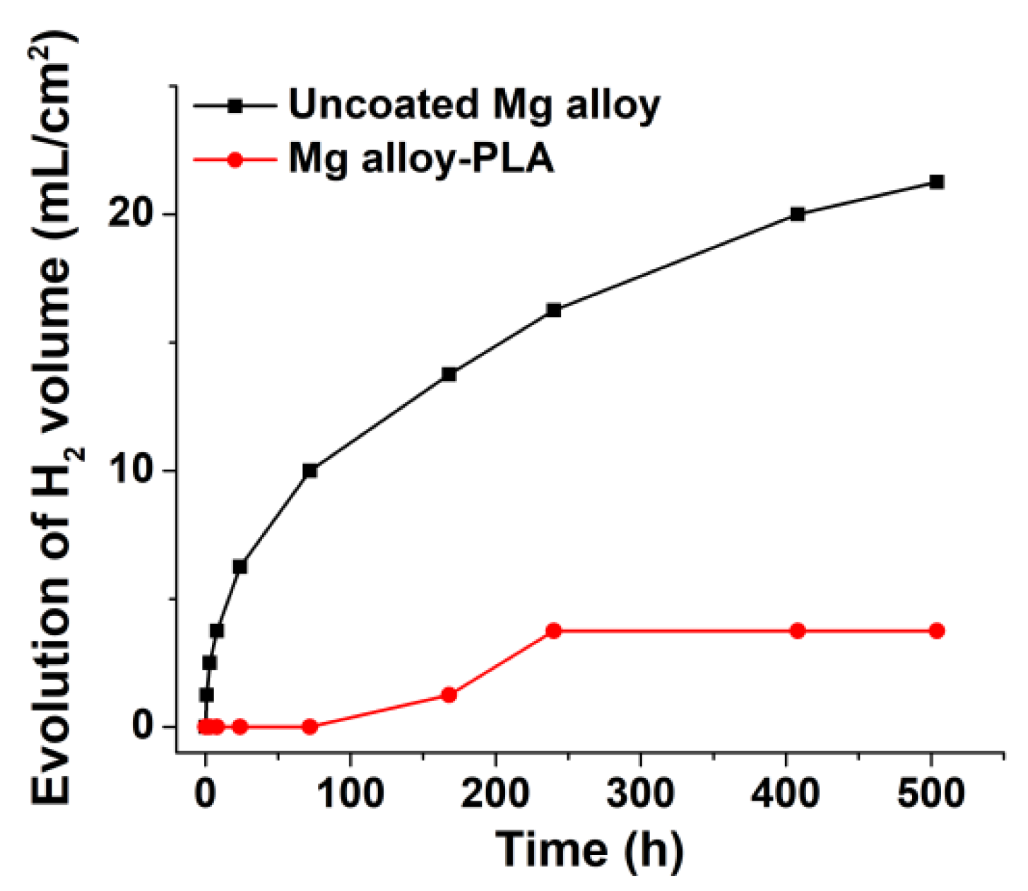 Nanomaterials 12 01369 g003