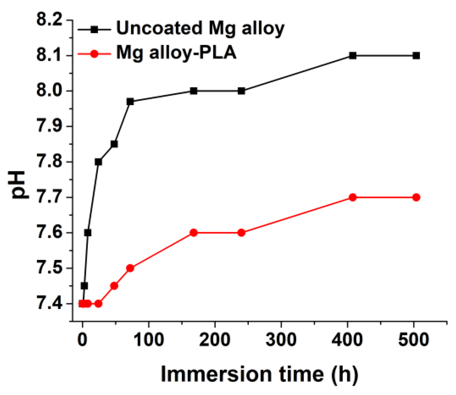 Nanomaterials 12 01369 g004