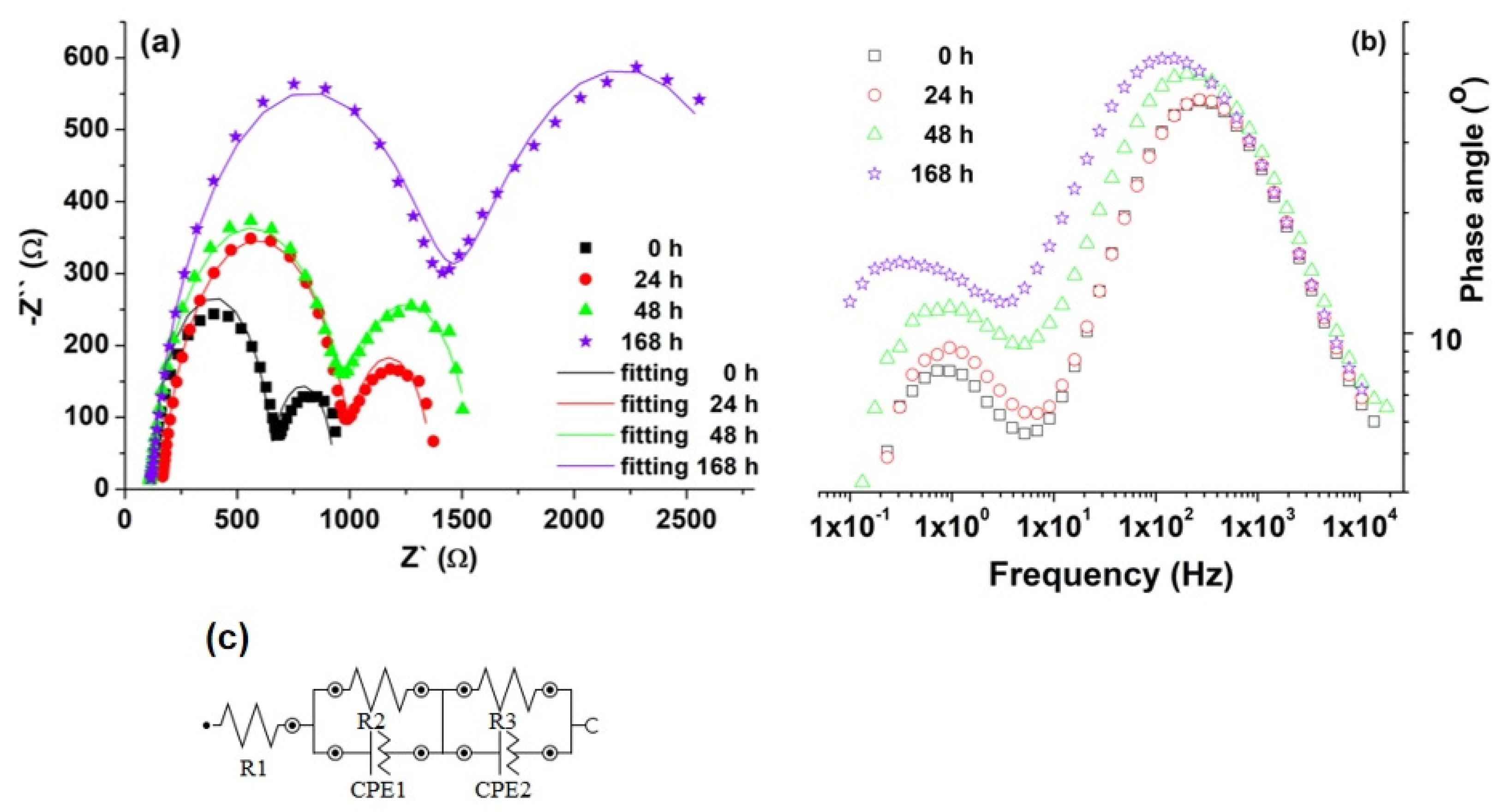 Nanomaterials 12 01369 g005
