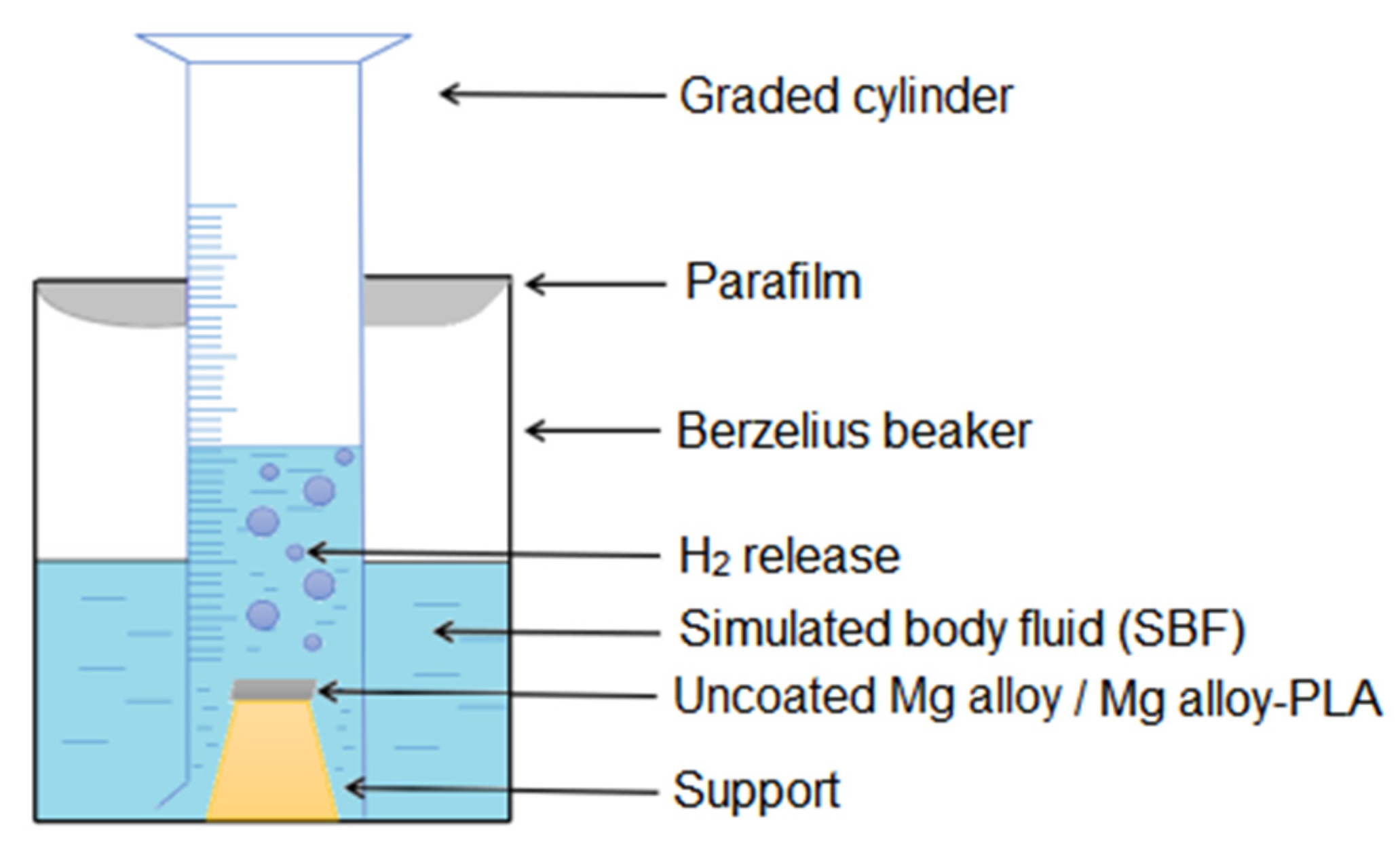 Nanomaterials 12 01369 sch001