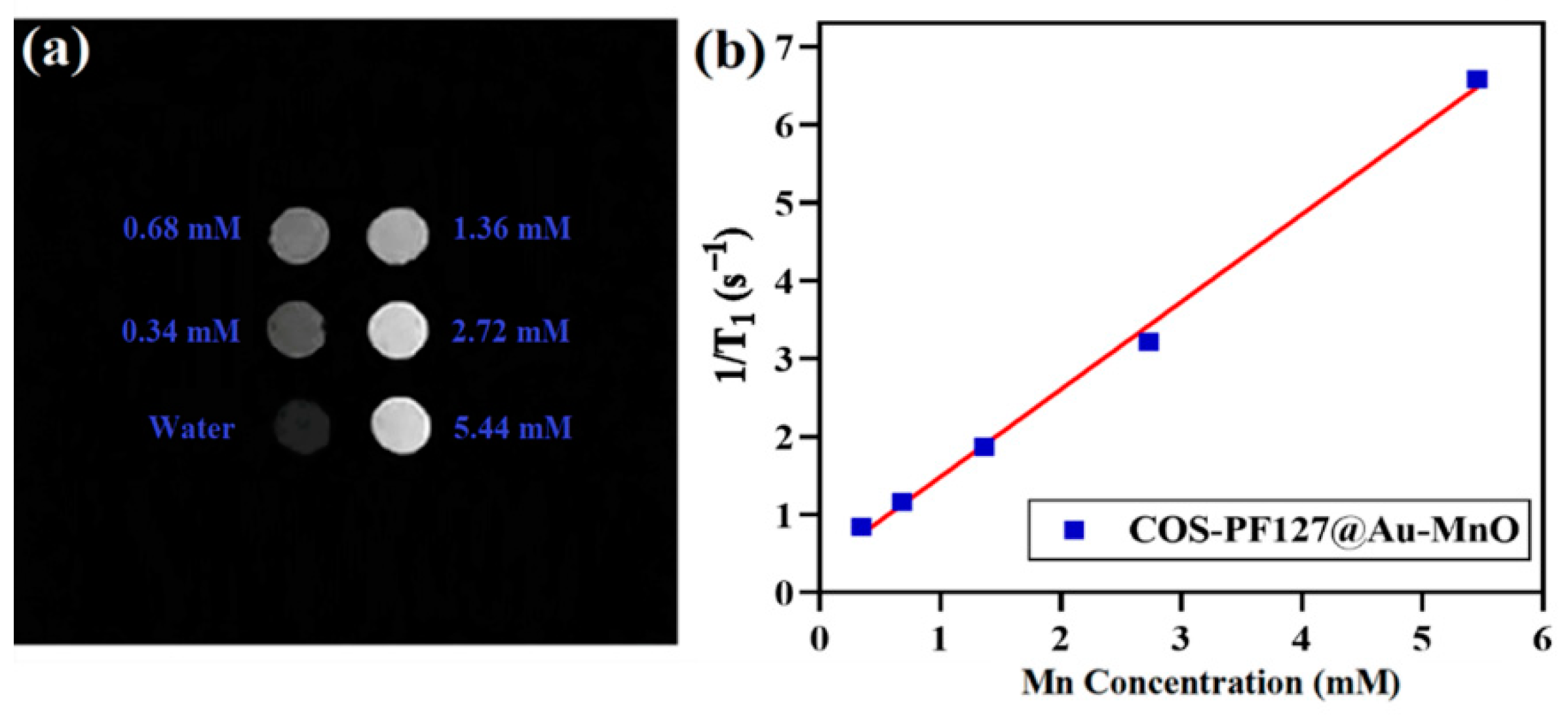 Nanomaterials 12 01370 g003