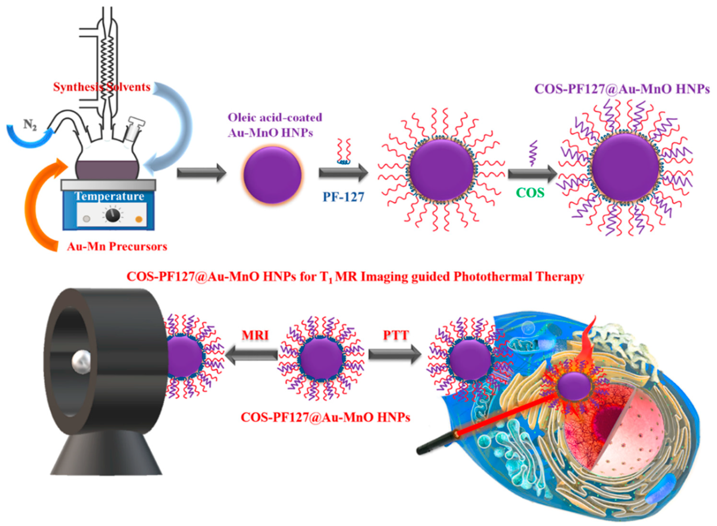 Nanomaterials 12 01370 sch001