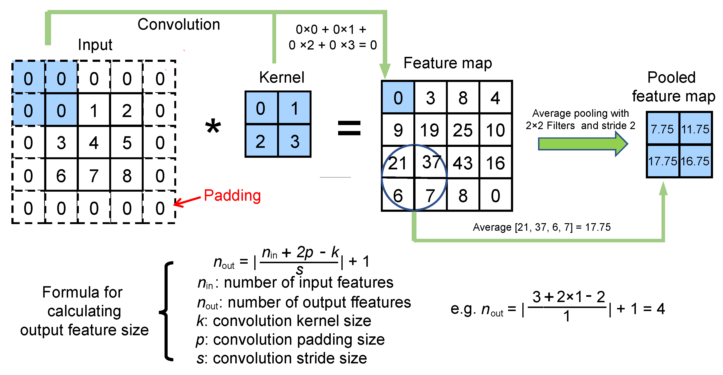 Nanomaterials 12 01372 g002 550