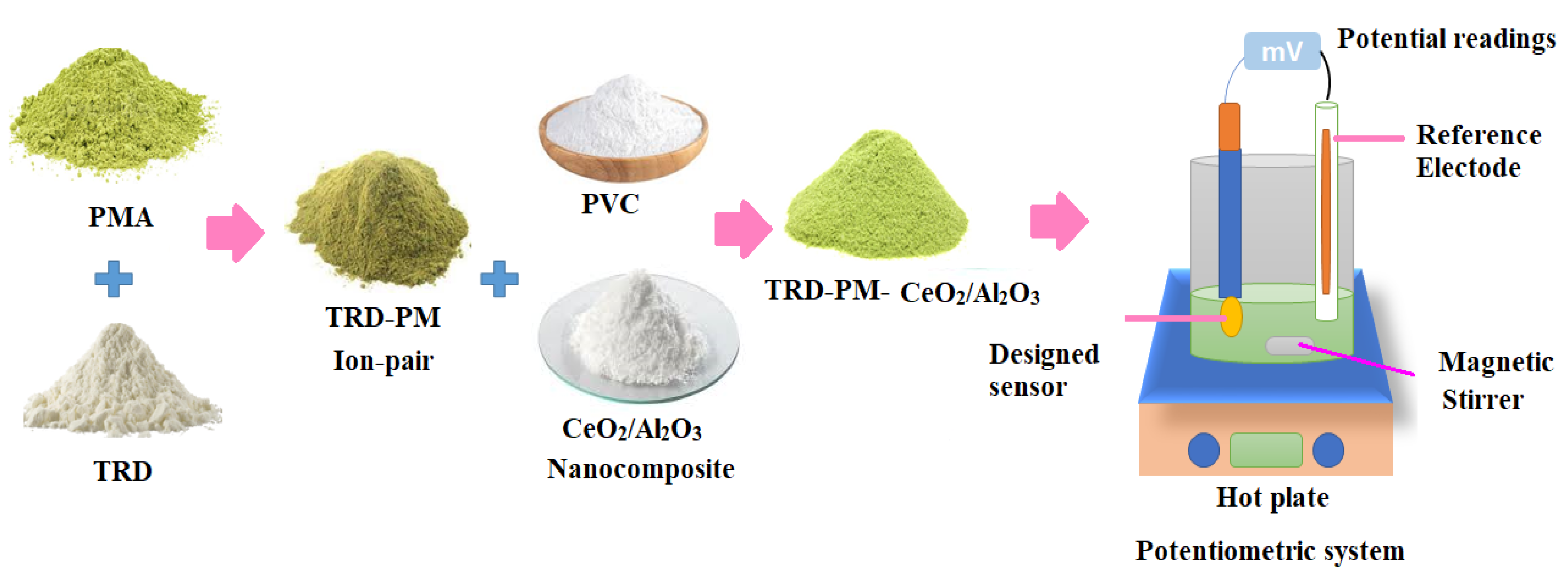 Nanomaterials 12 01373 g002