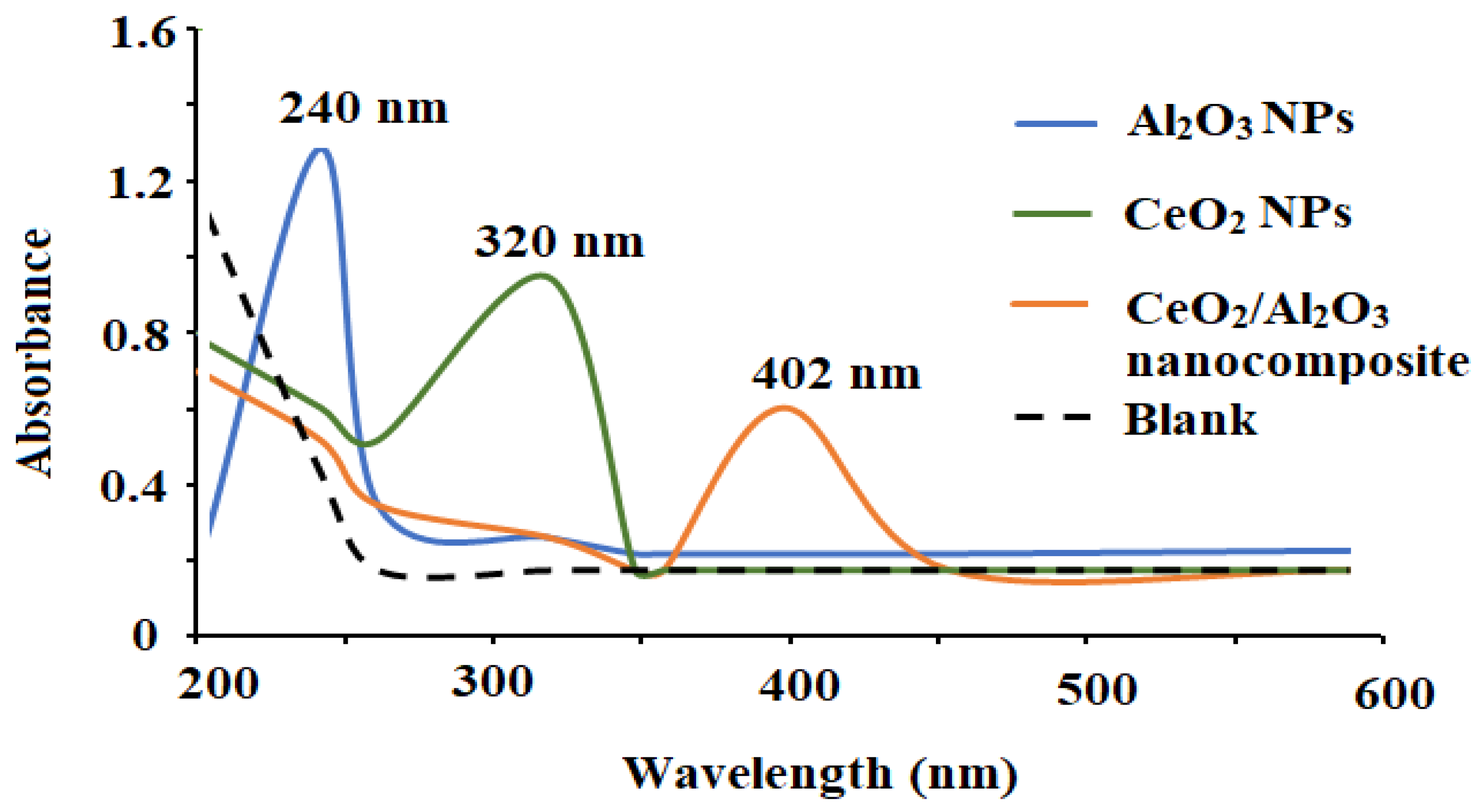 Nanomaterials 12 01373 g003