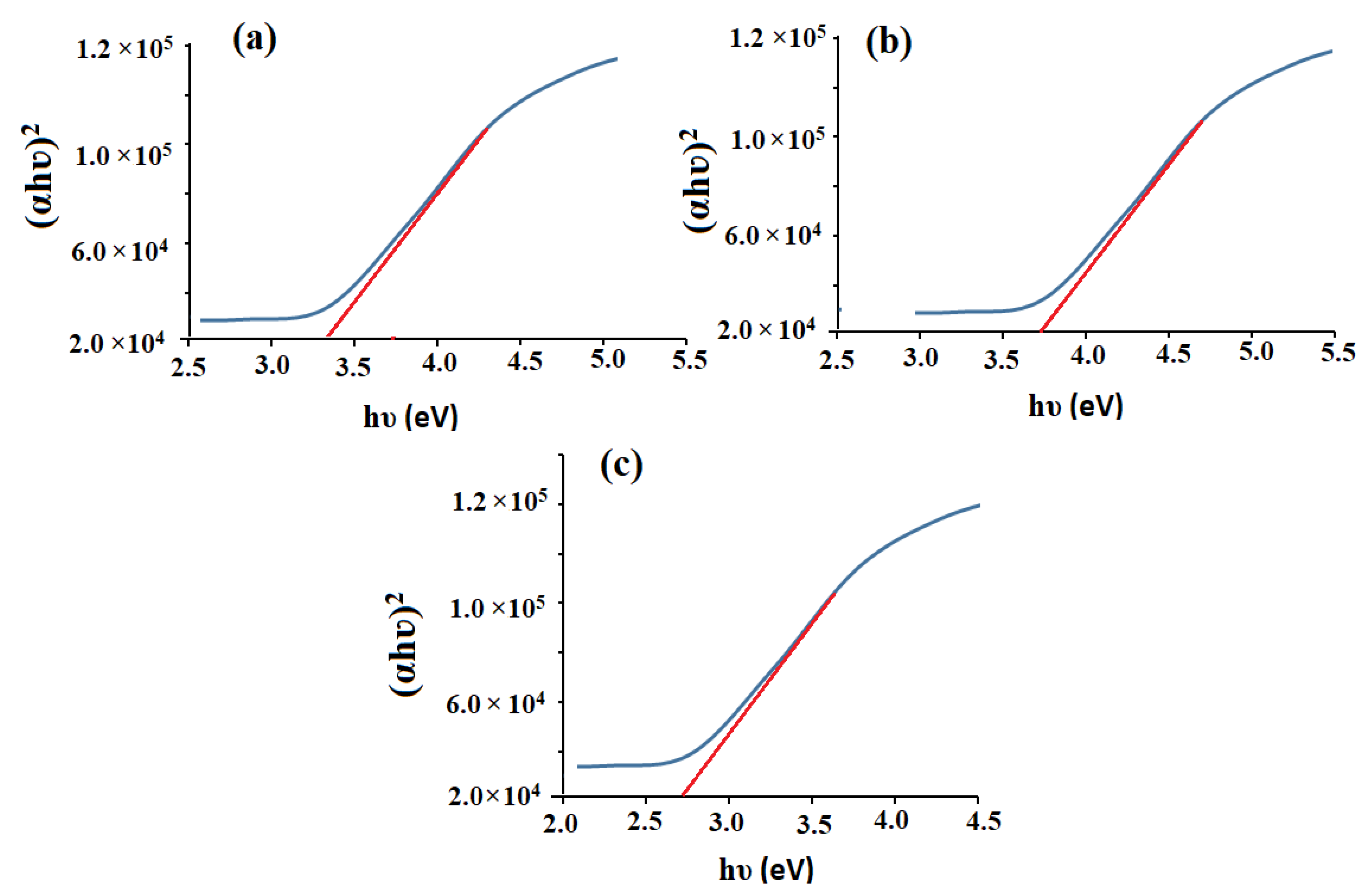 Nanomaterials 12 01373 g004