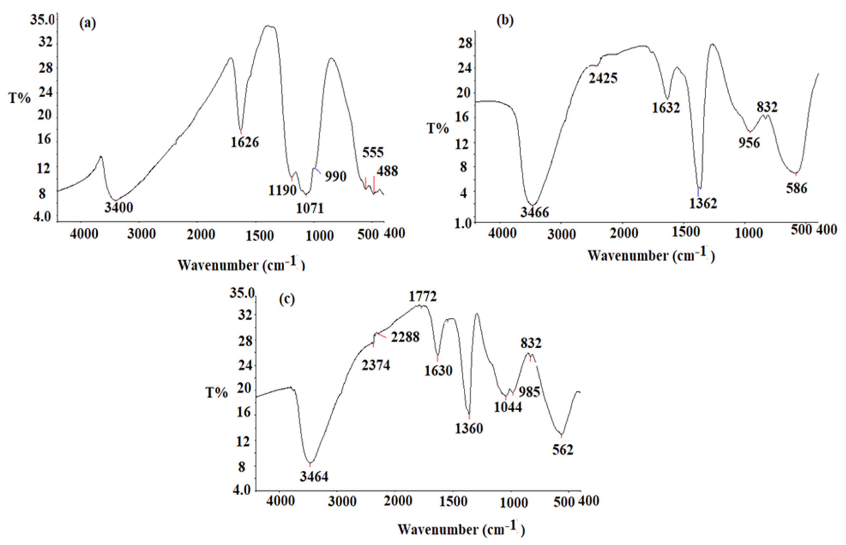 Nanomaterials 12 01373 g005