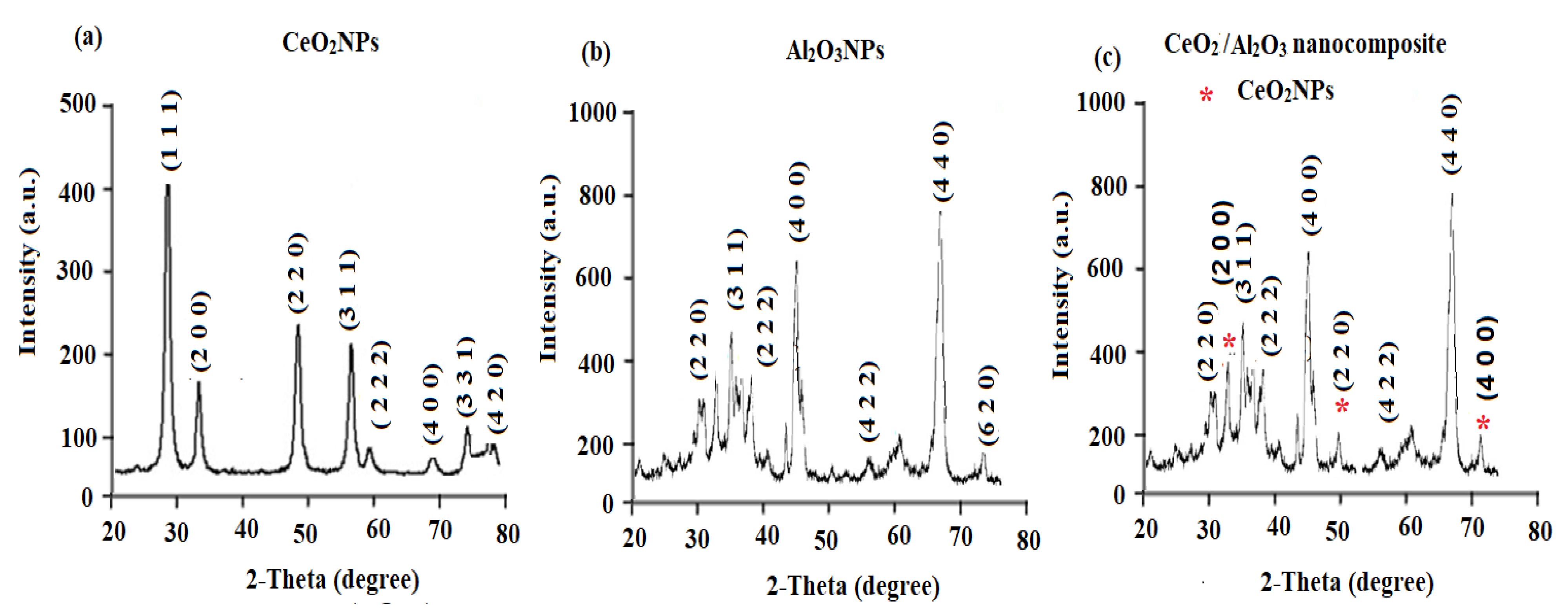 Nanomaterials 12 01373 g006