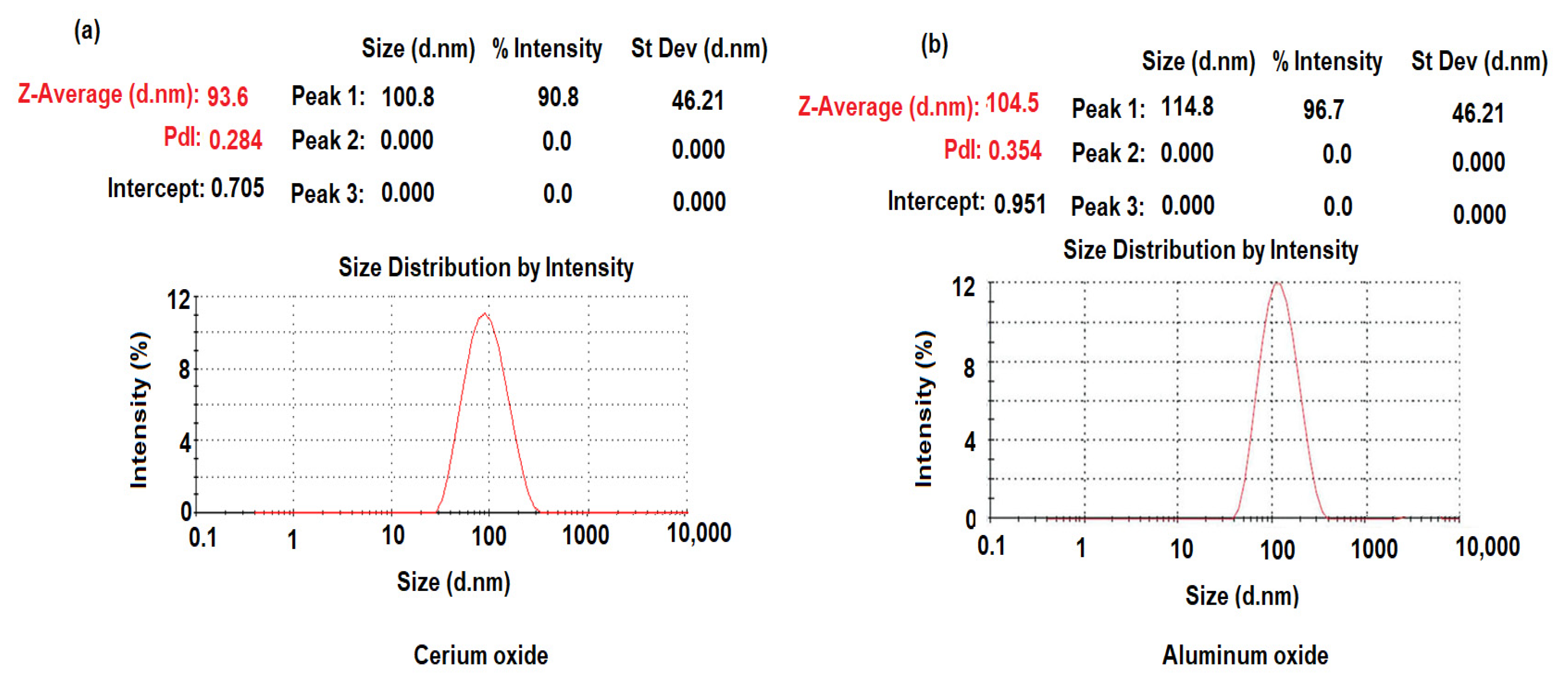 Nanomaterials 12 01373 g007