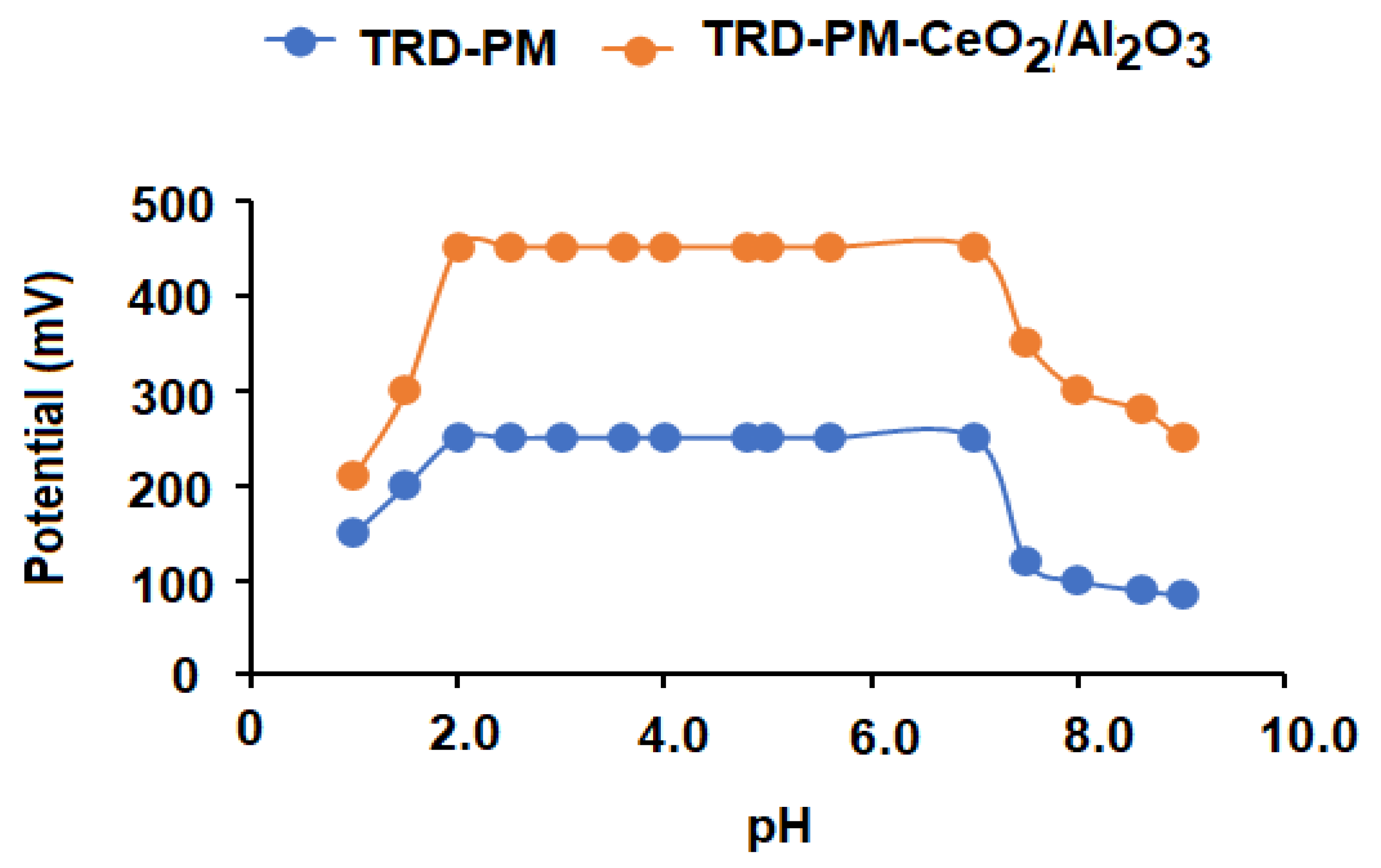 Nanomaterials 12 01373 g011