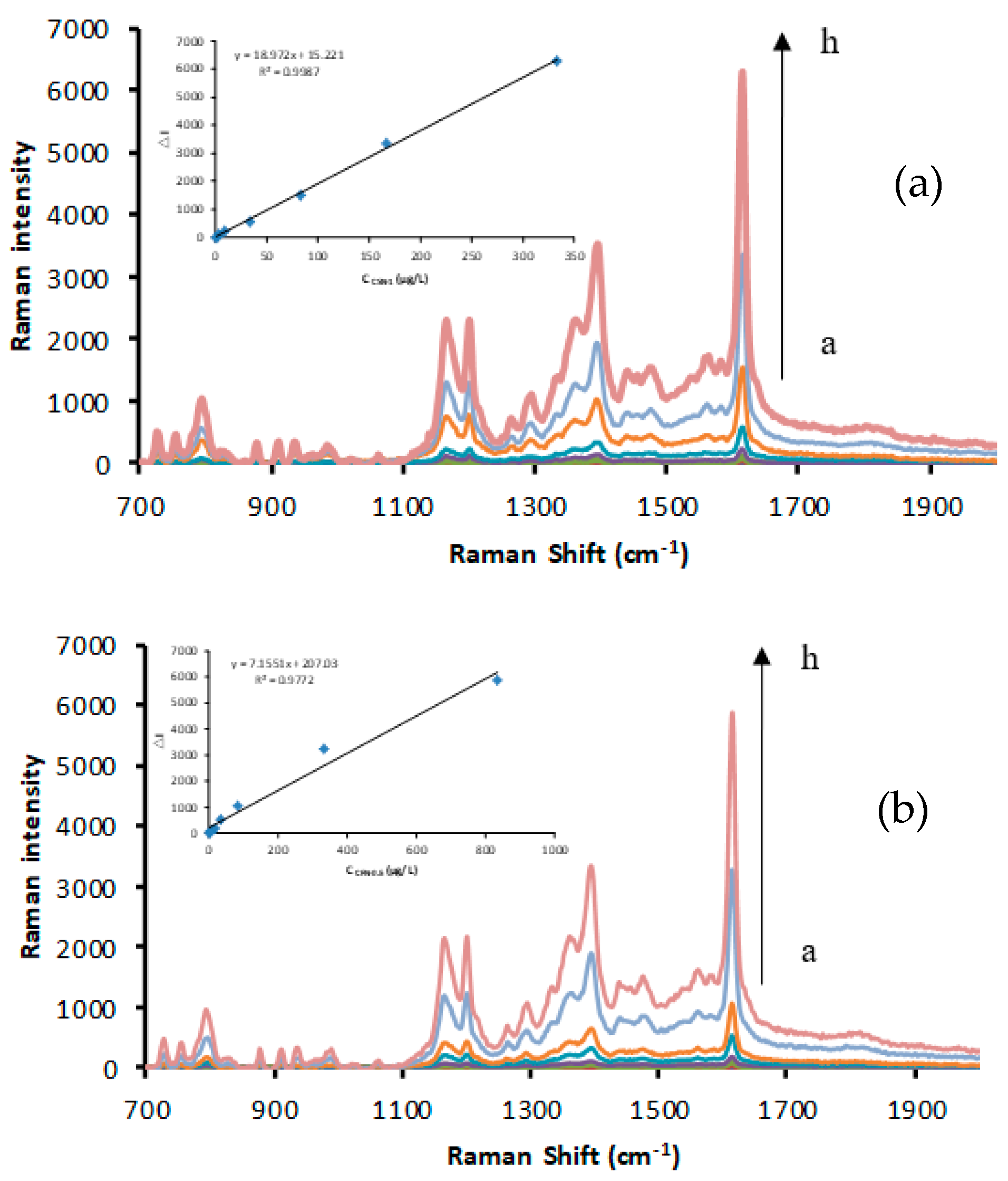 Nanomaterials 12 01374 g002