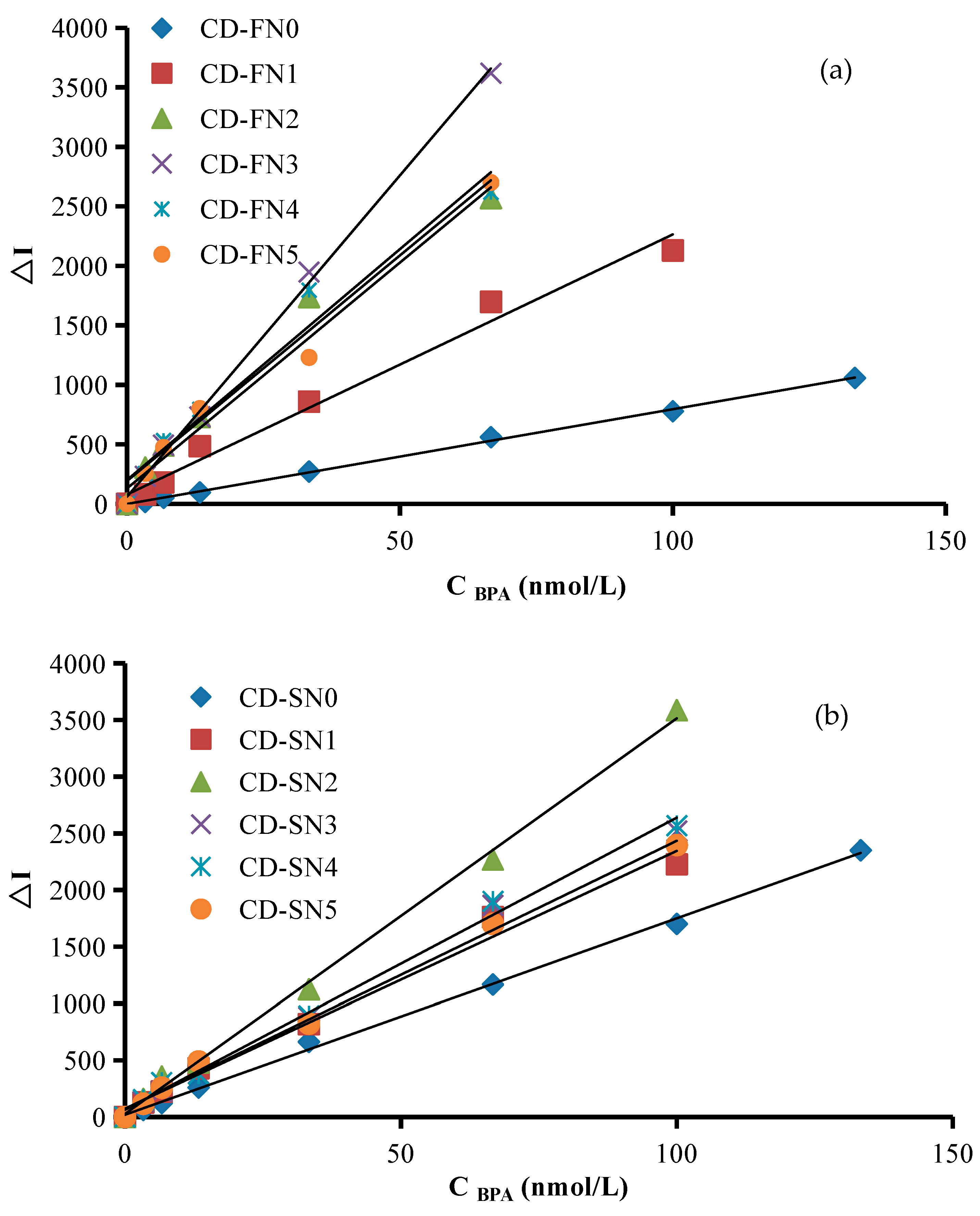 Nanomaterials 12 01374 g006
