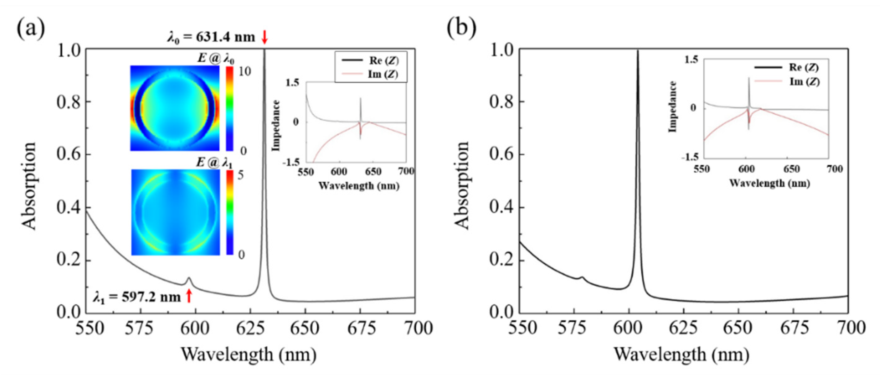 Nanomaterials 12 01375 g002