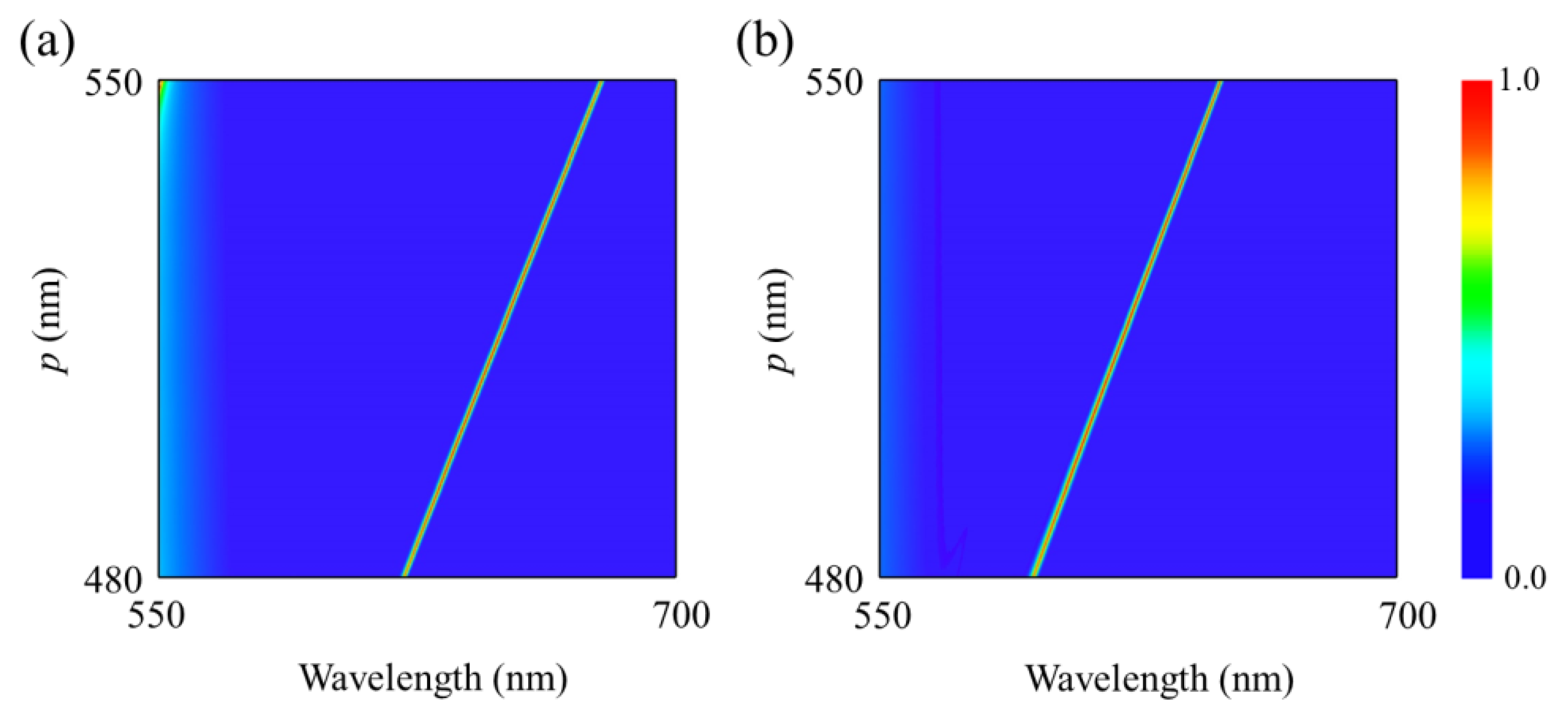 Nanomaterials 12 01375 g004