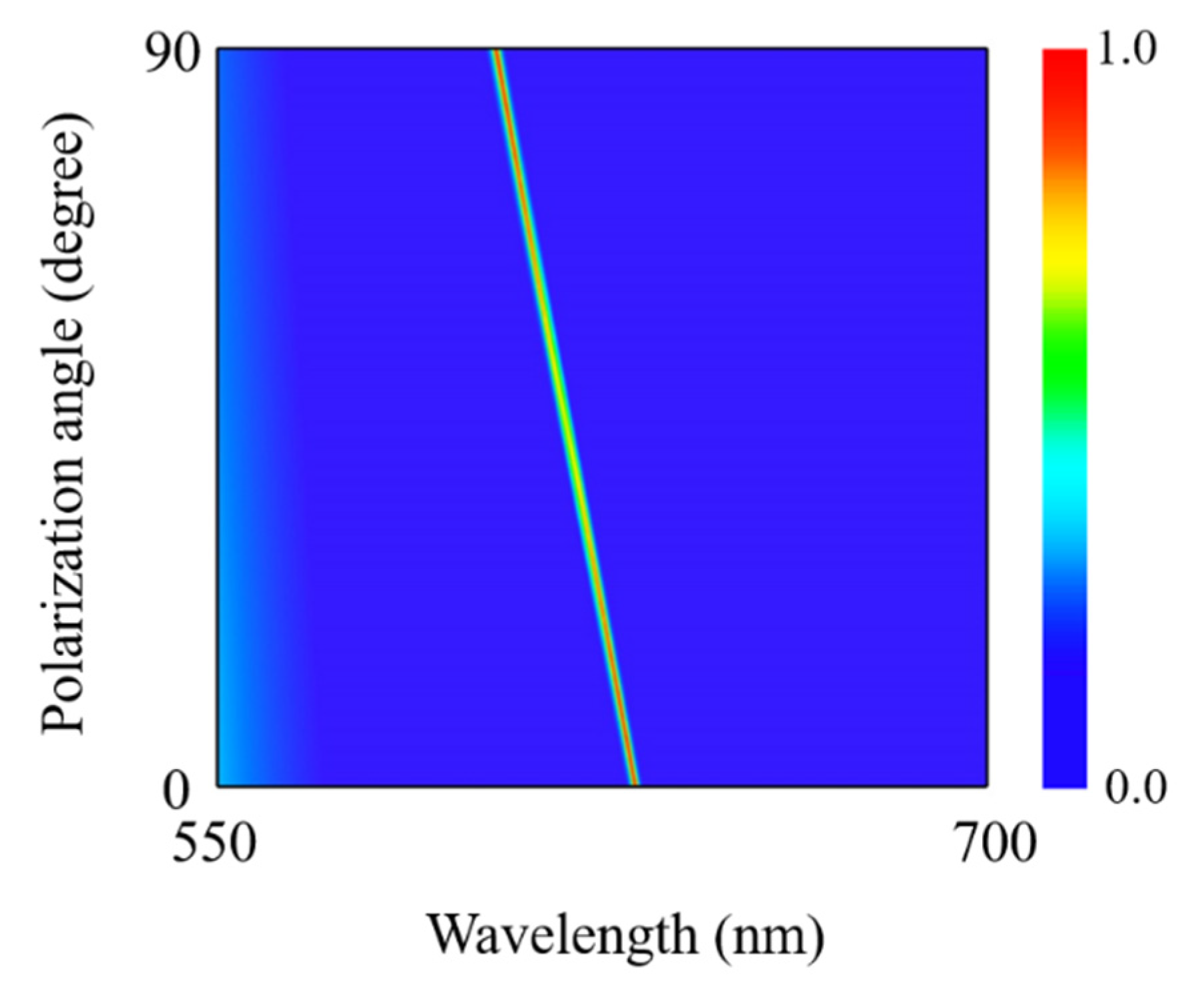 Nanomaterials 12 01375 g005