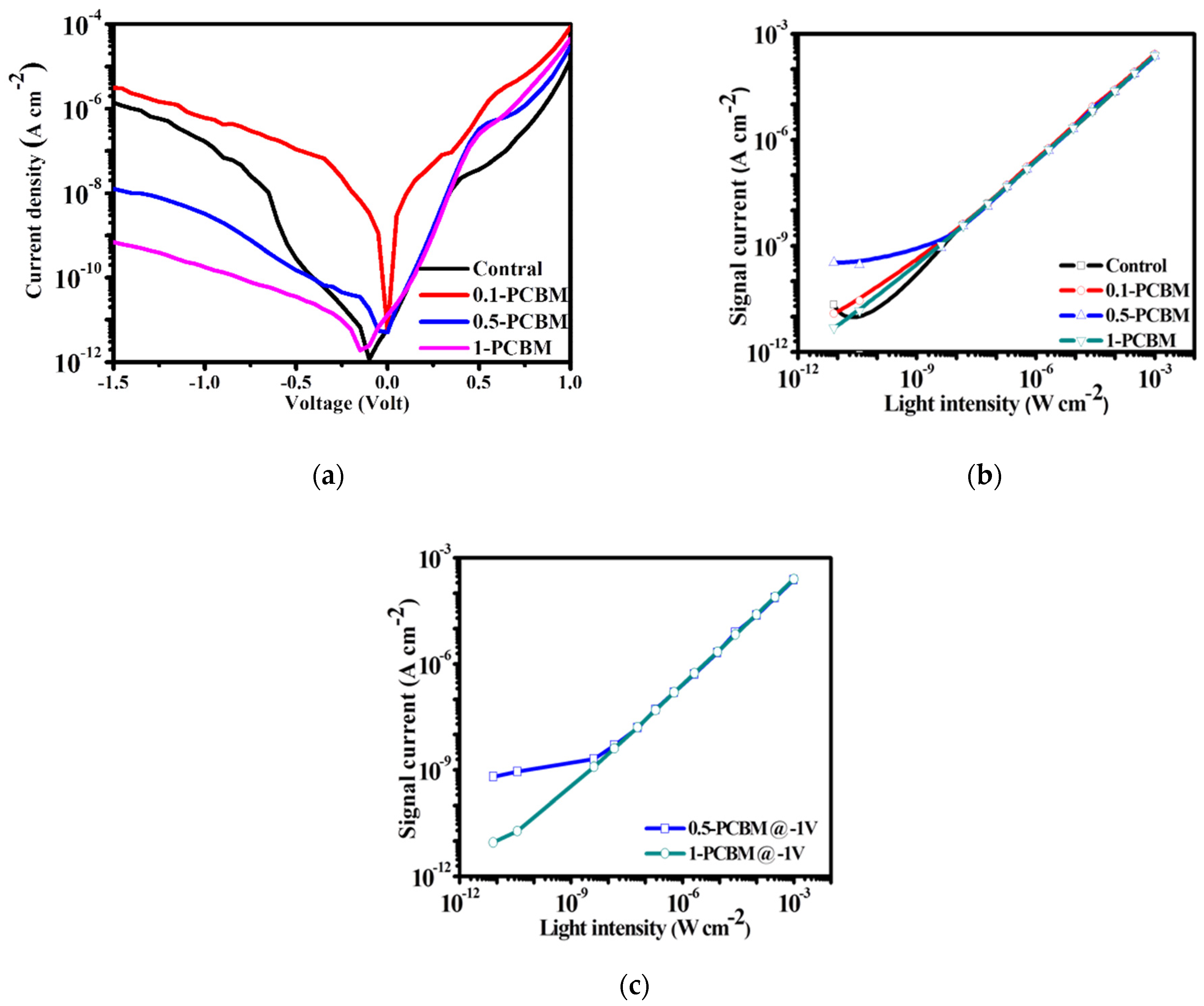 Nanomaterials 12 01378 g002 550