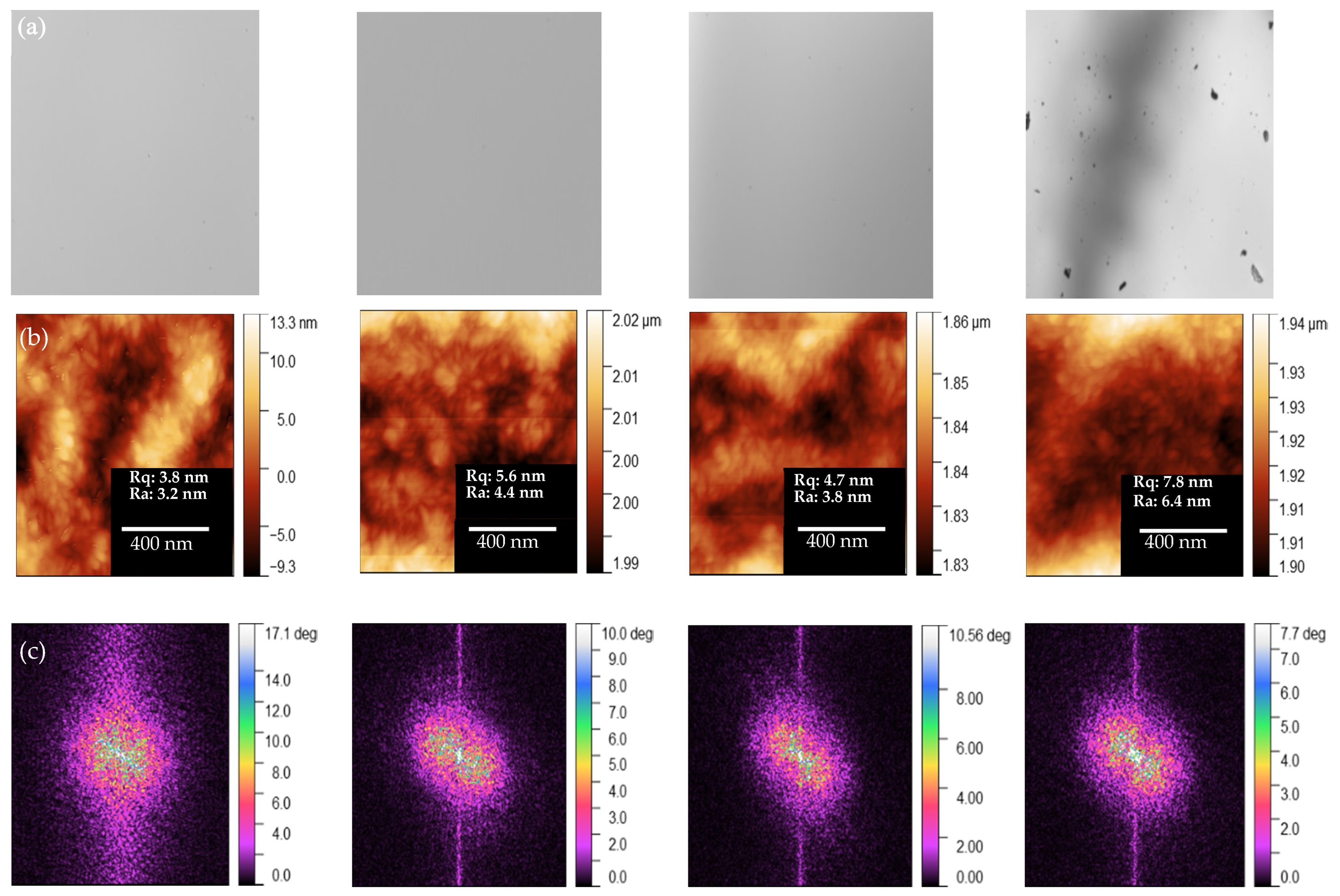 Nanomaterials 12 01378 g003 550