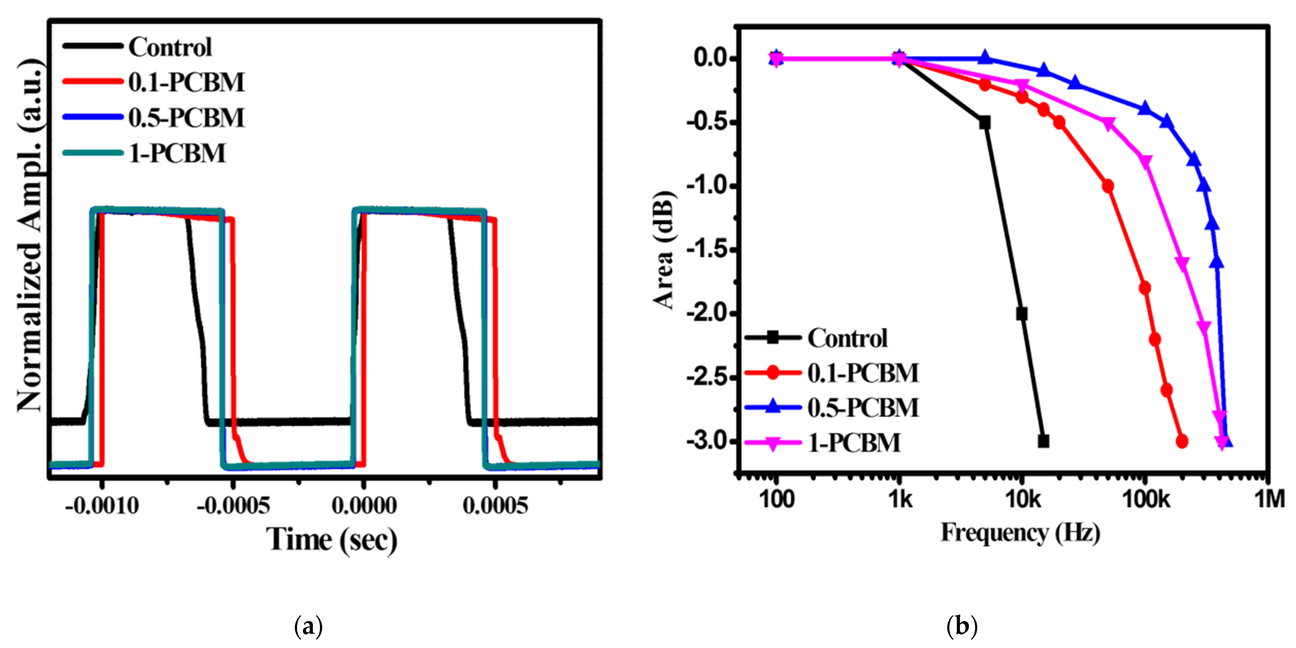 Nanomaterials 12 01378 g006 550