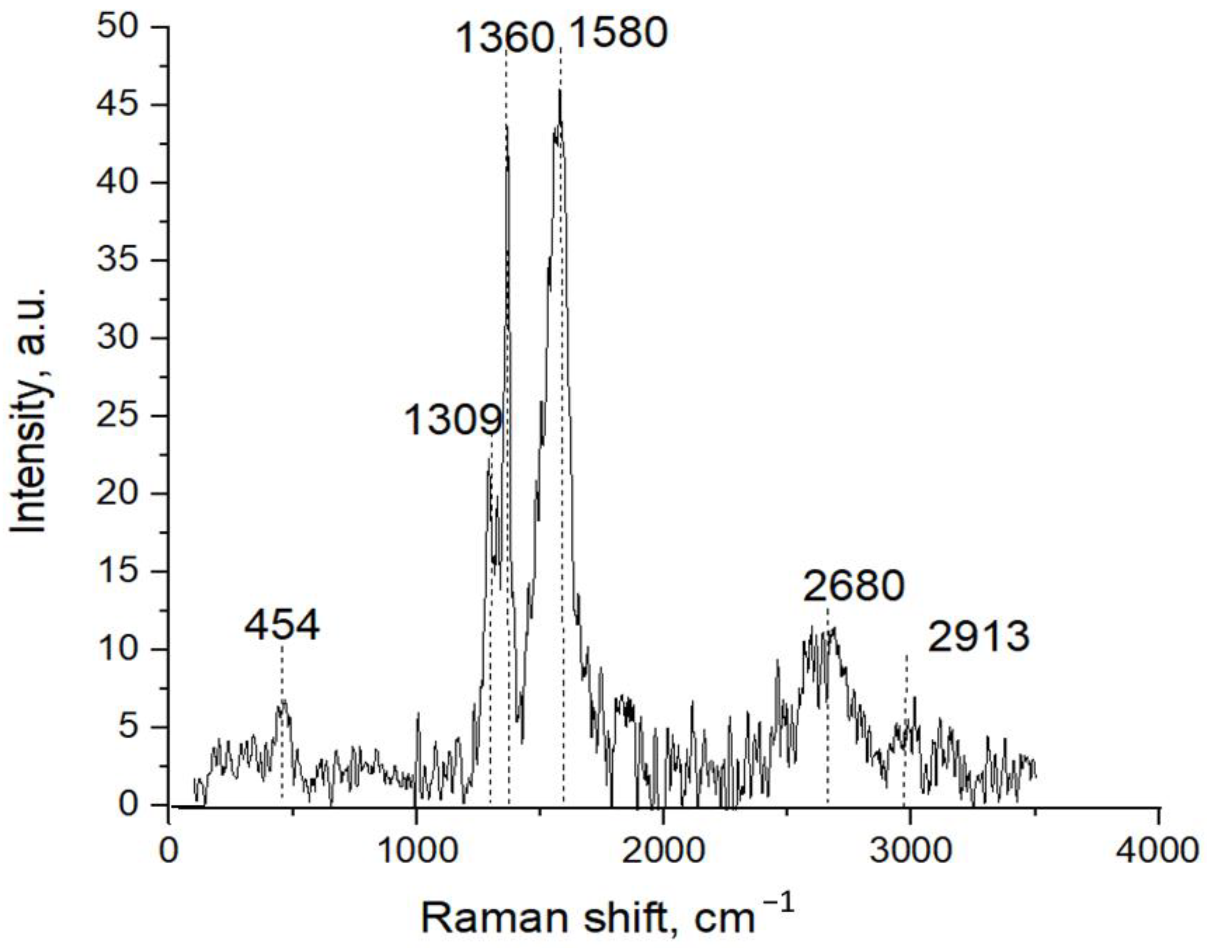 Nanomaterials 12 01379 g007 Nanomaterials 12 01379 g007