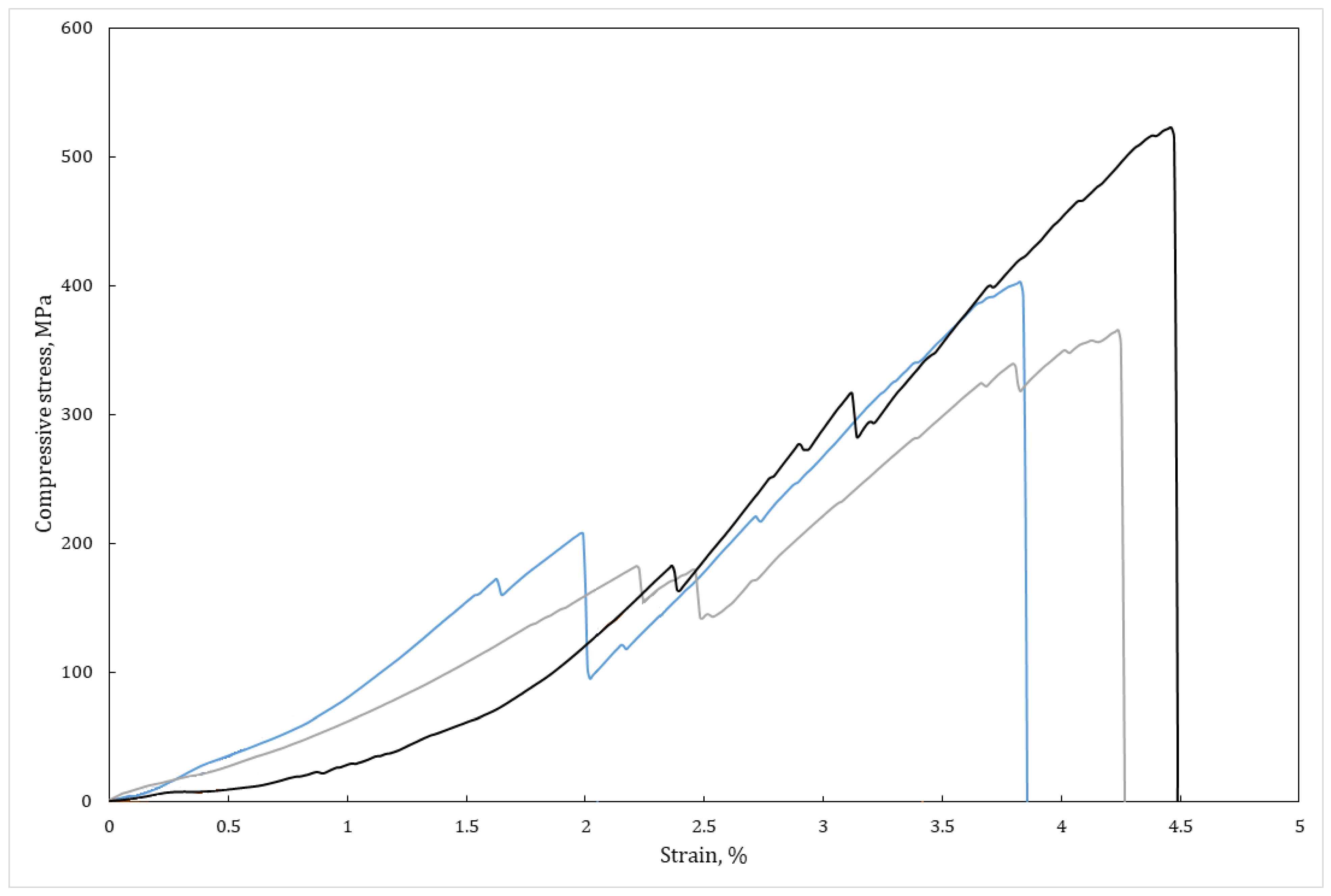 Nanomaterials 12 01379 g008 Nanomaterials 12 01379 g008