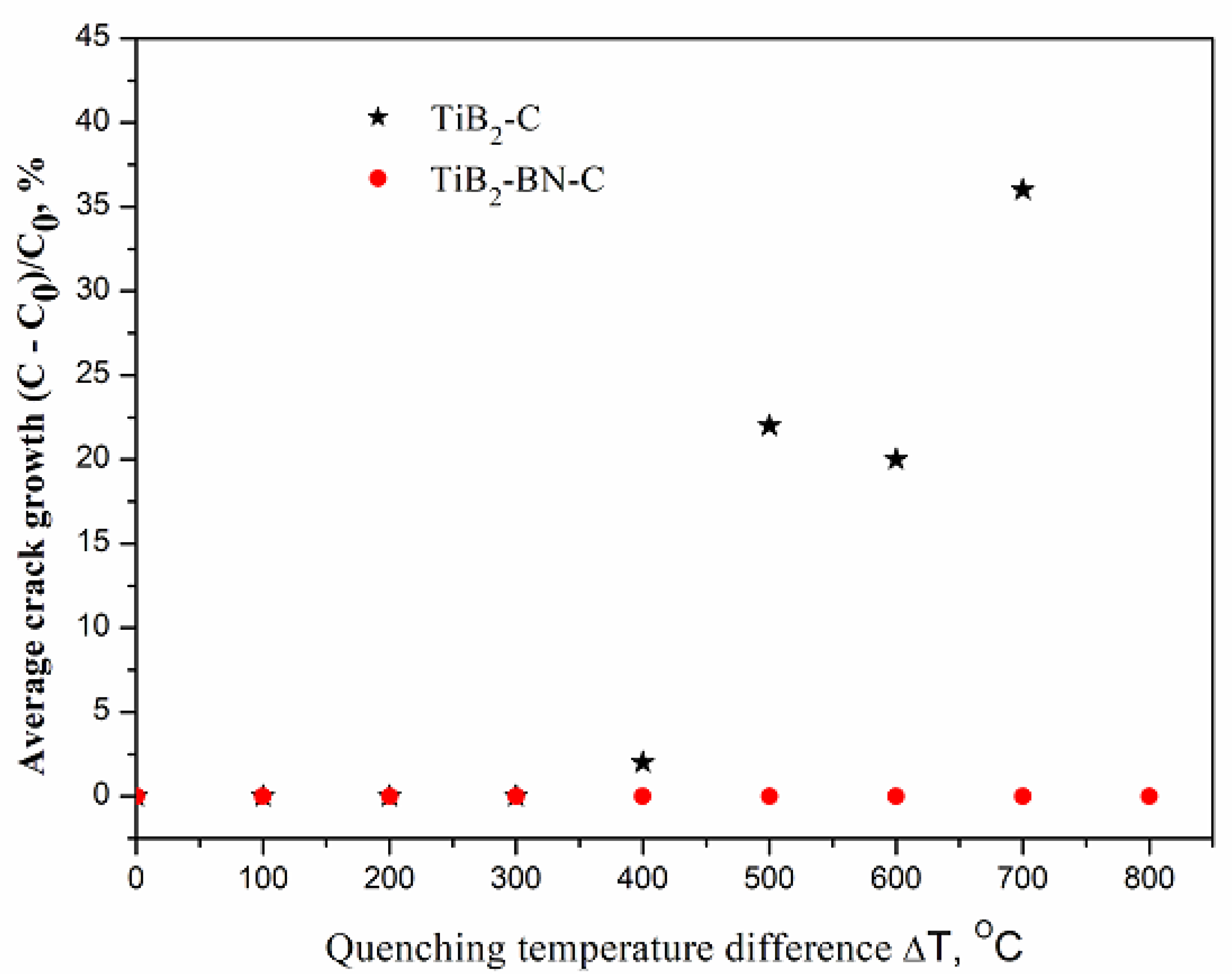 Nanomaterials 12 01379 g009 Nanomaterials 12 01379 g009