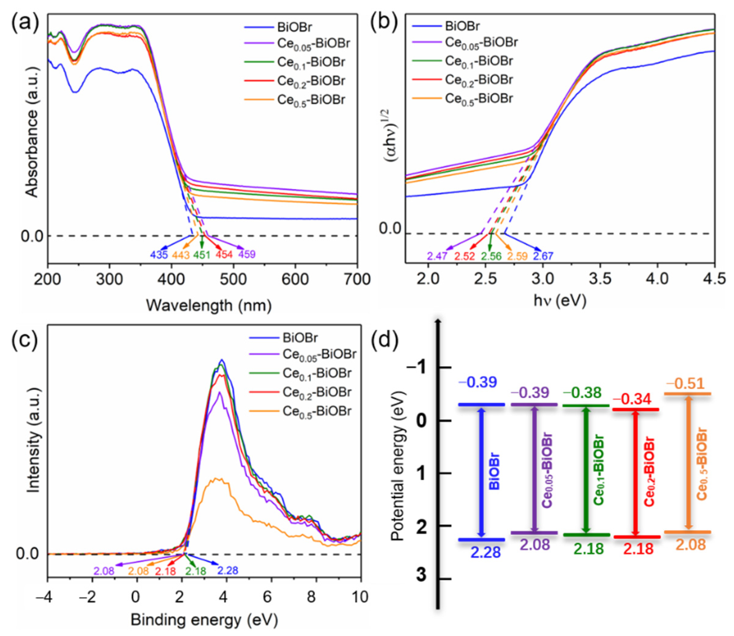 Nanomaterials 12 01382 g004