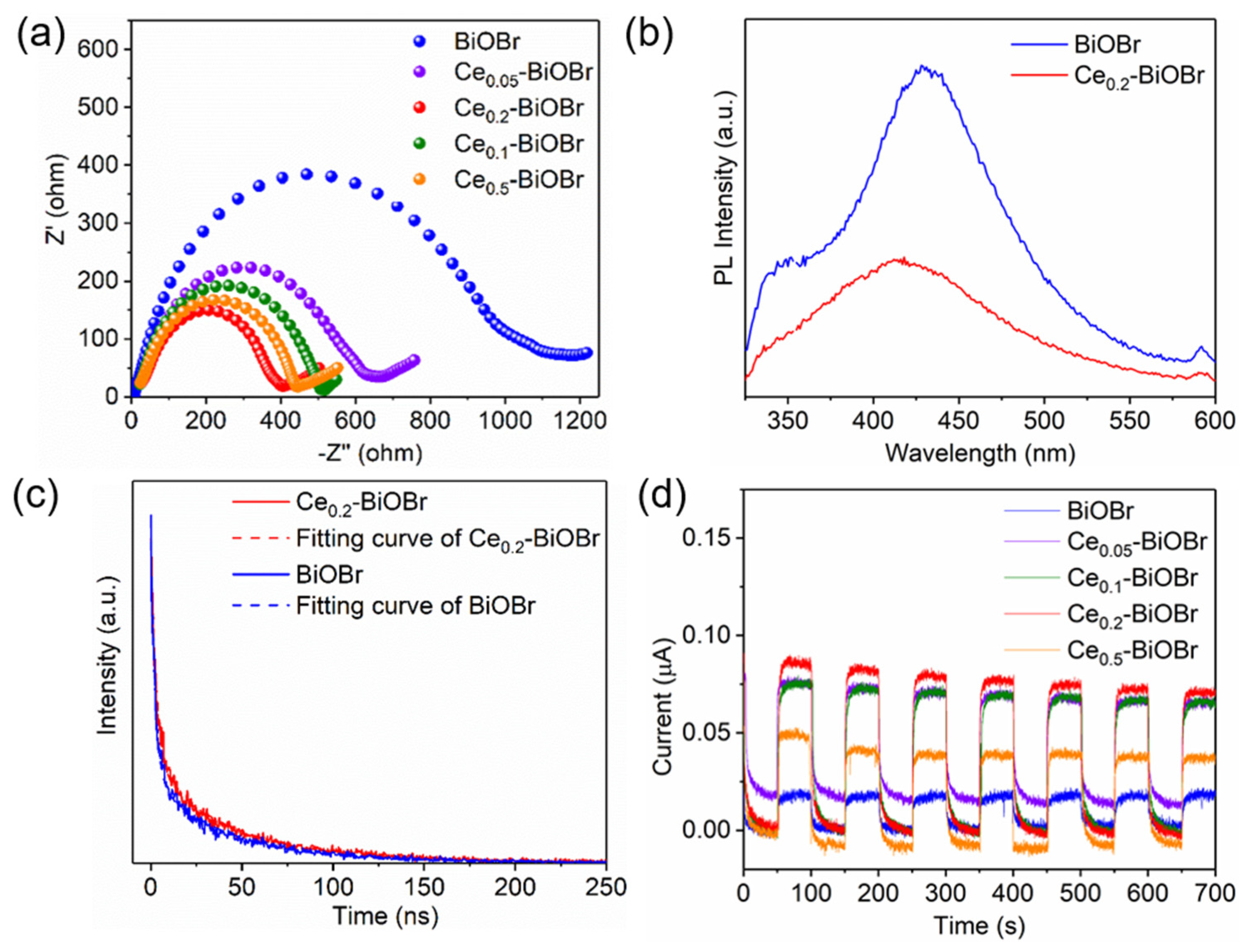 Nanomaterials 12 01382 g005