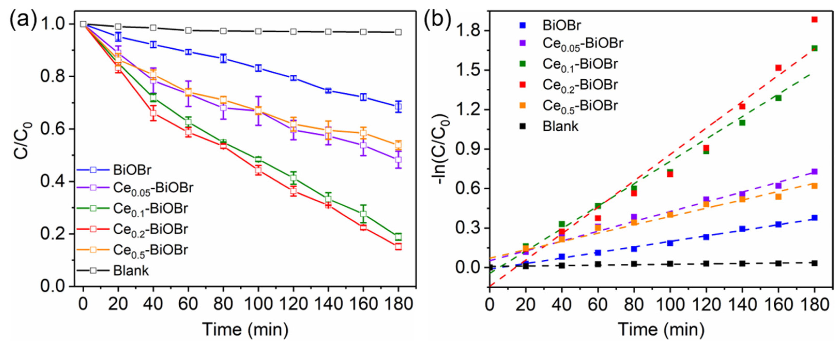 Nanomaterials 12 01382 g006