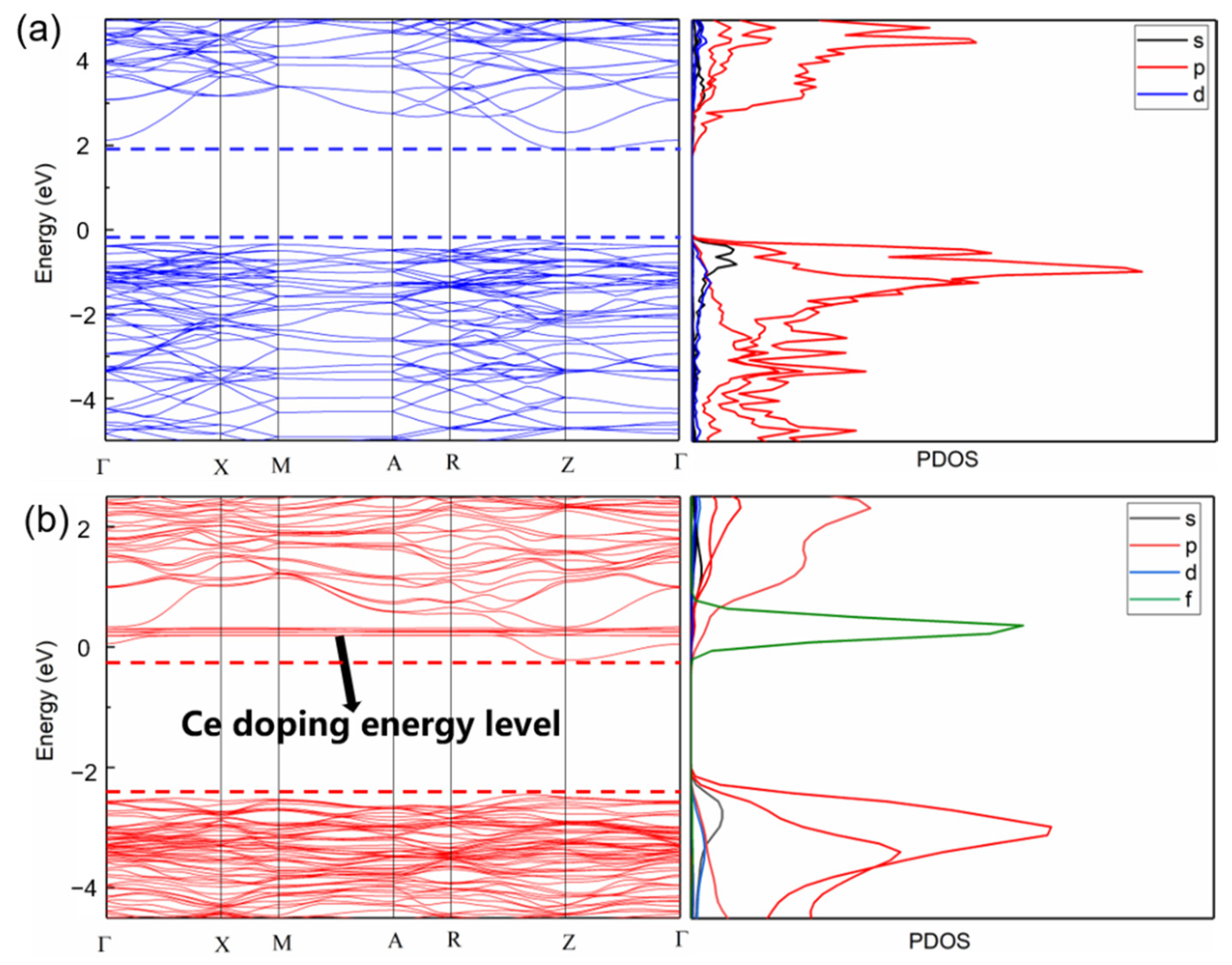 Nanomaterials 12 01382 g008